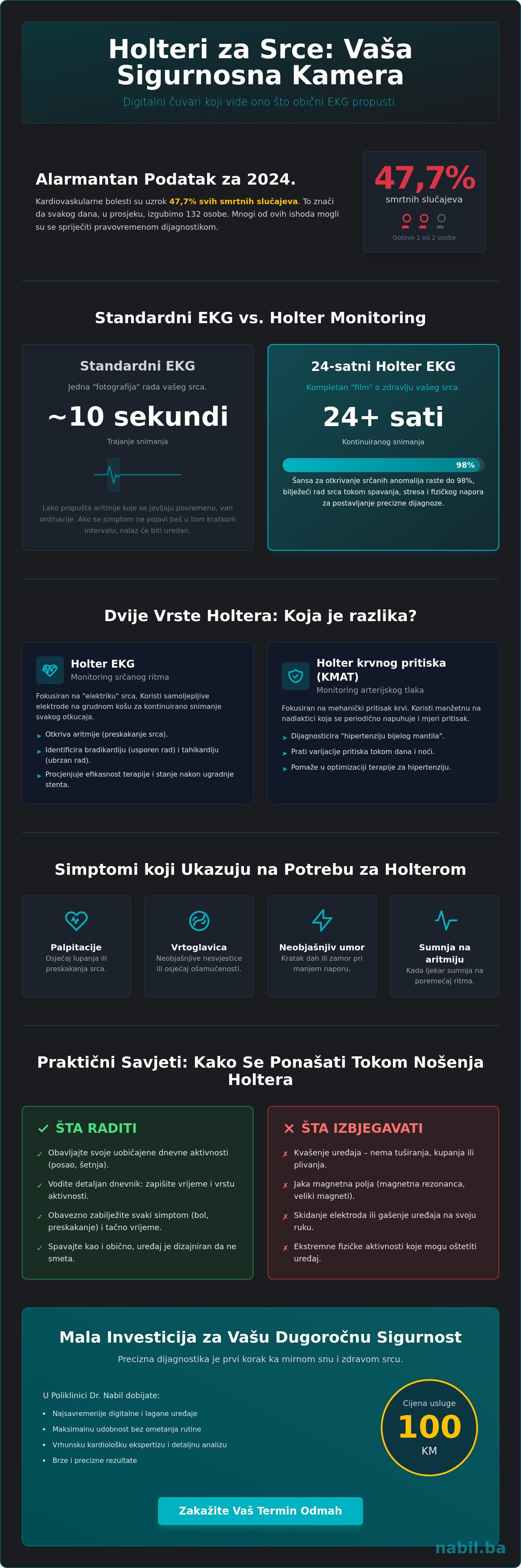 Holteri za srce