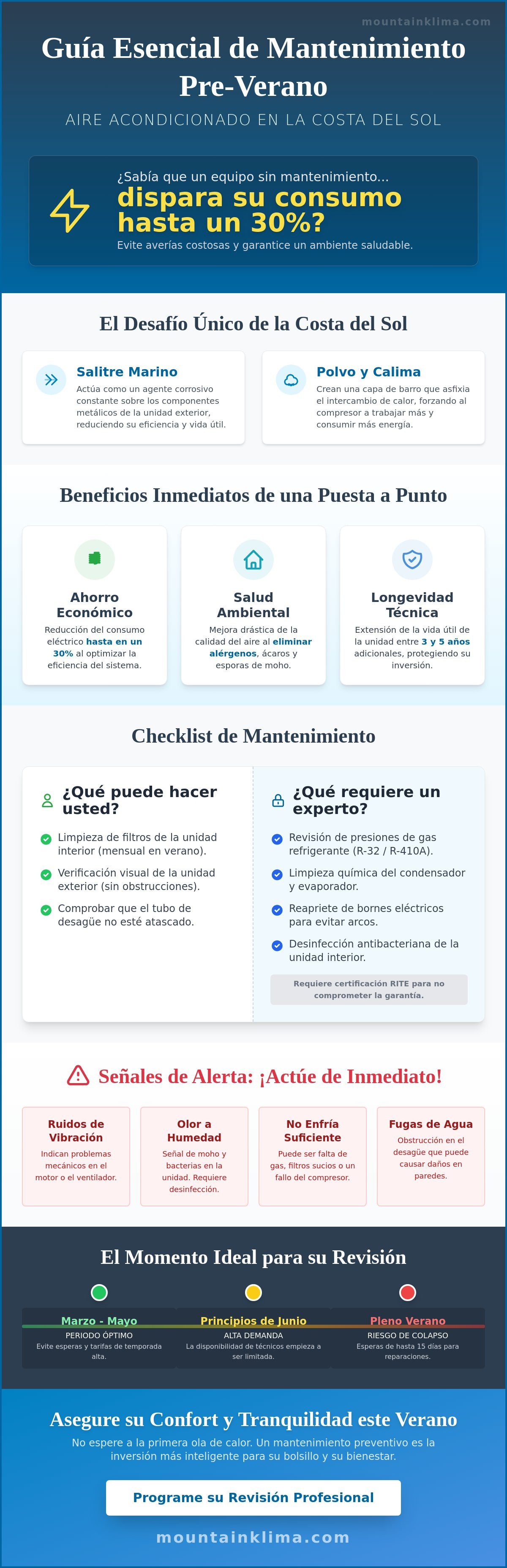 Revisión pre-verano aire acondicionado Costa del Sol
