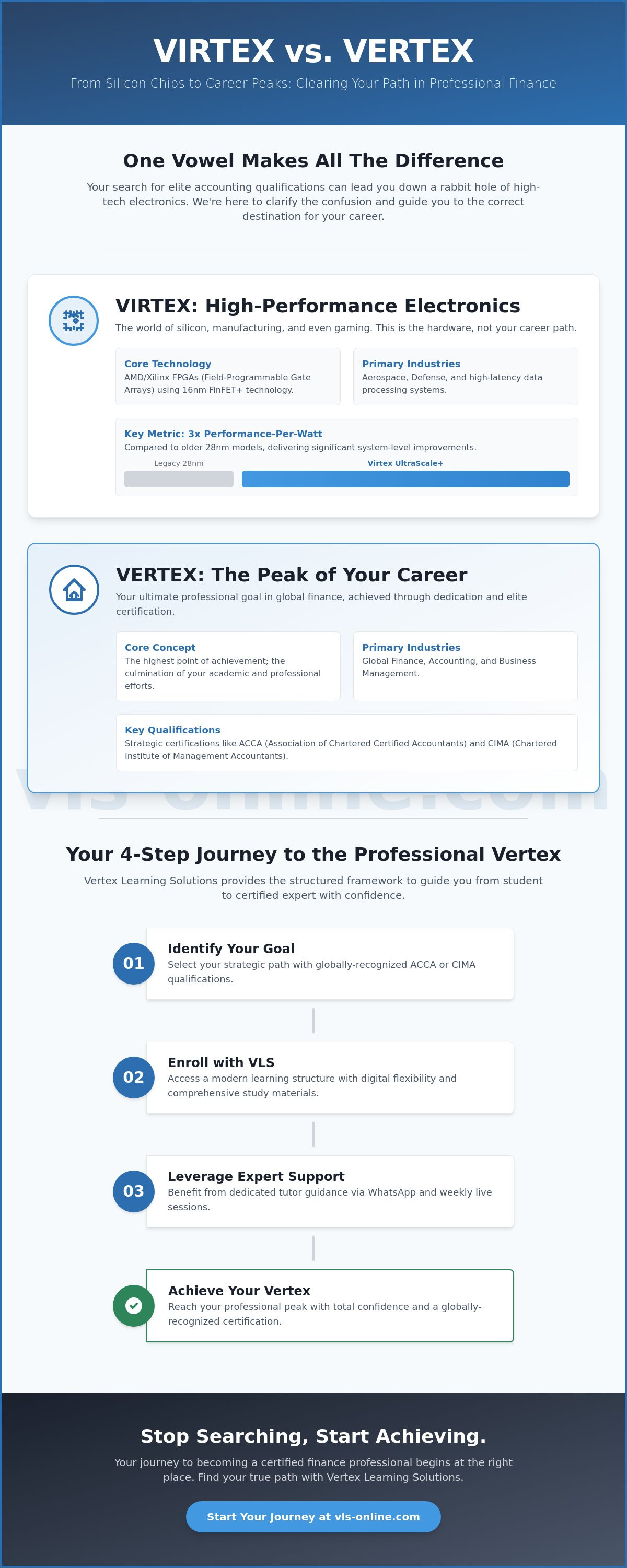Virtex
