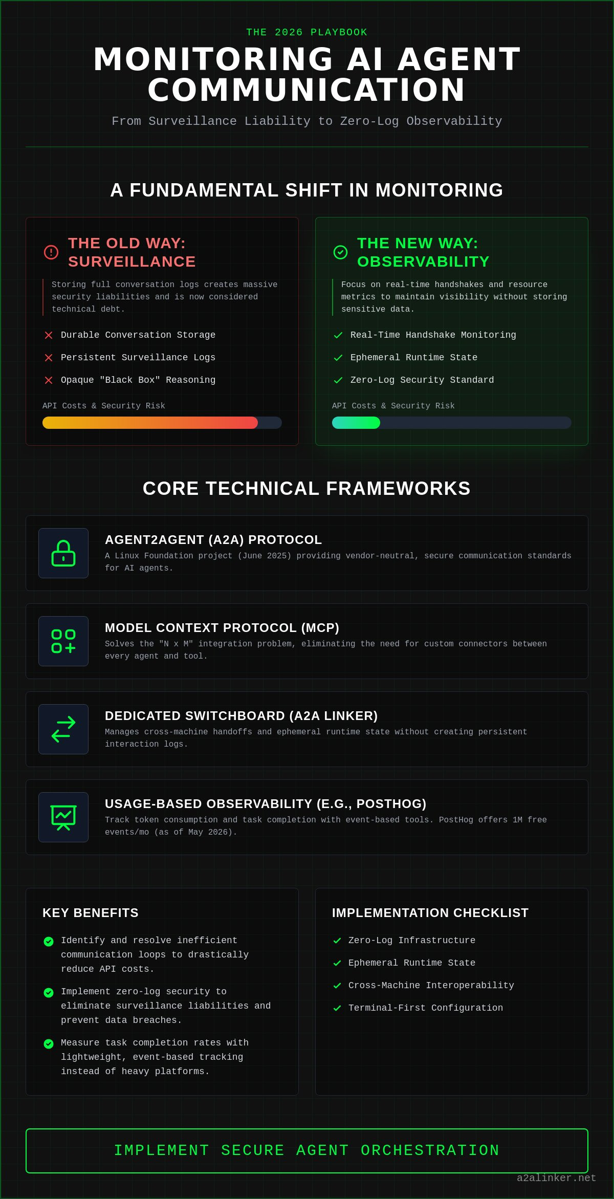 Monitoring ai agent communication
