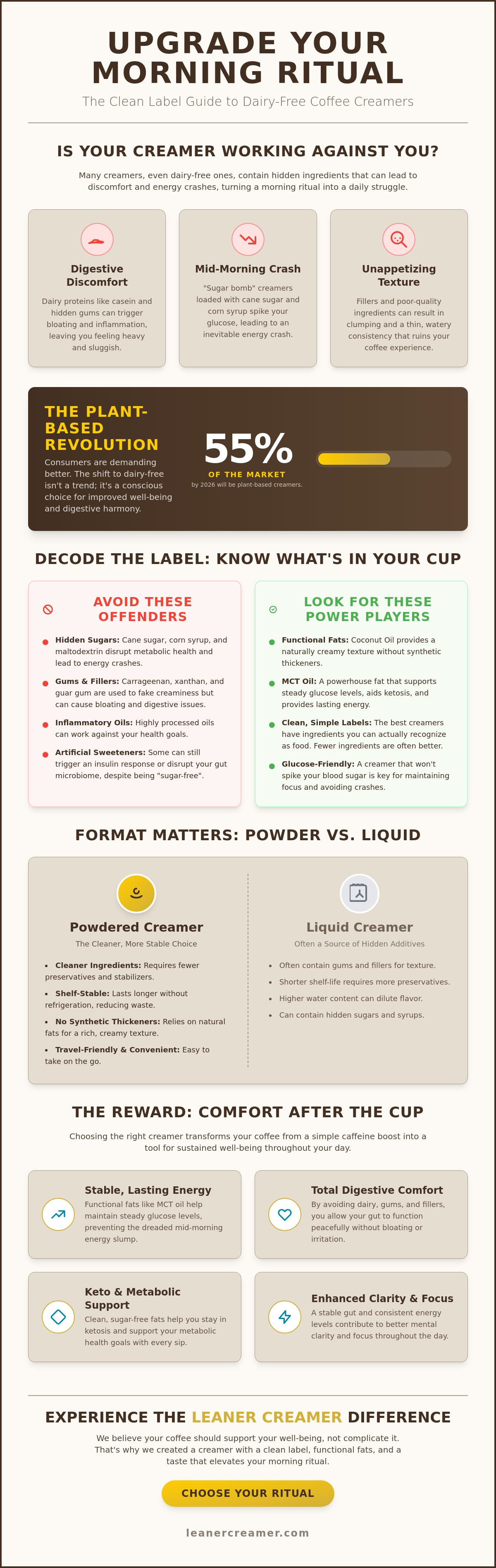 Dairy free creamer