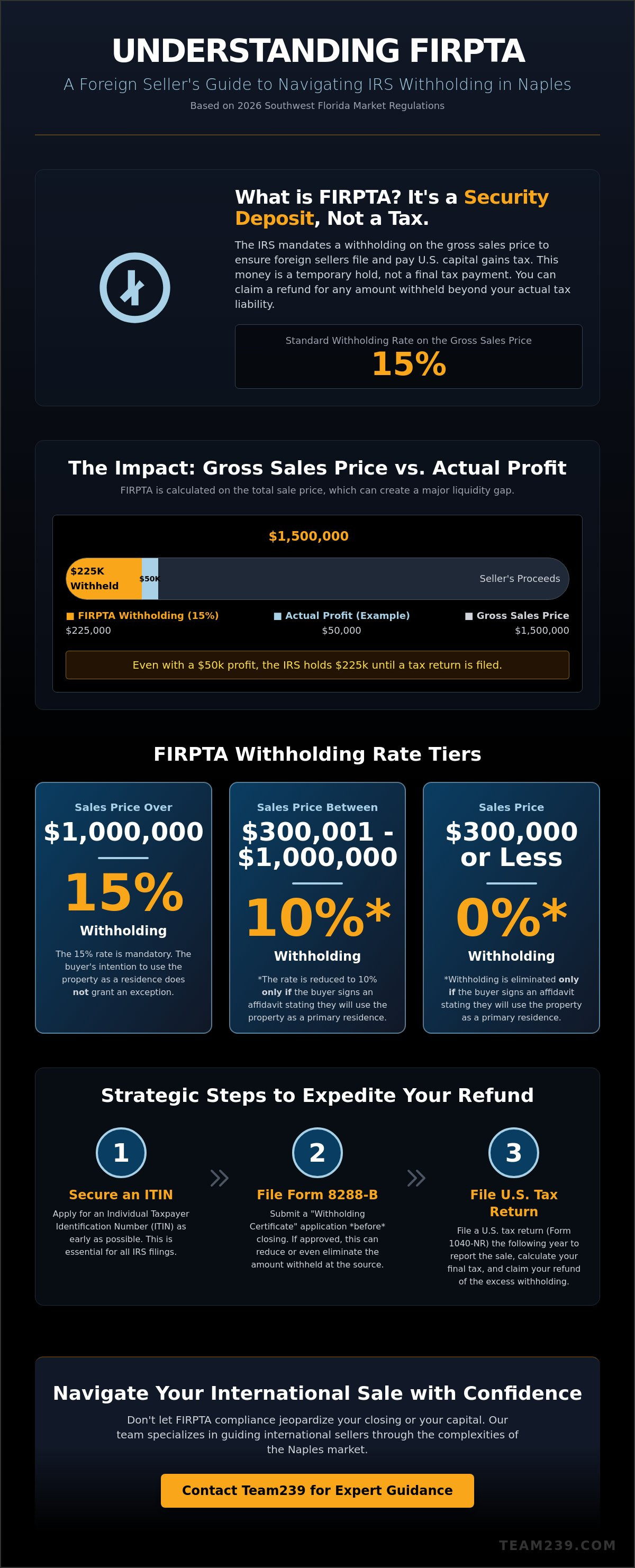 What is FIRPTA for foreign sellers in Naples