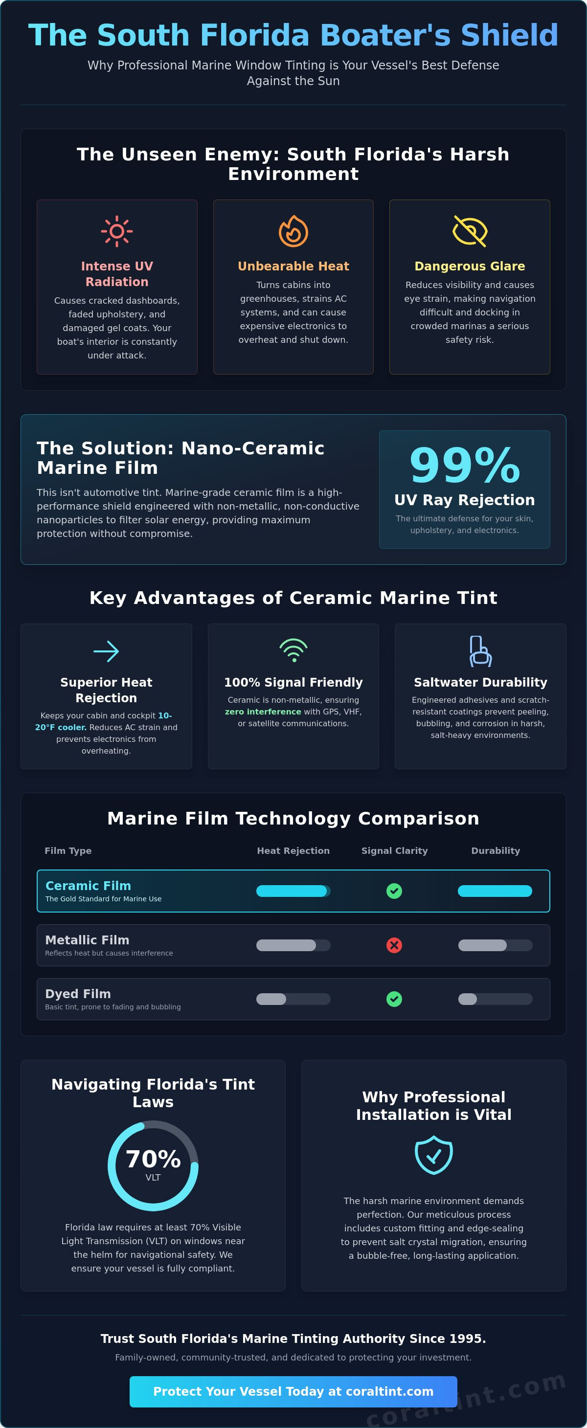 Marine window tinting