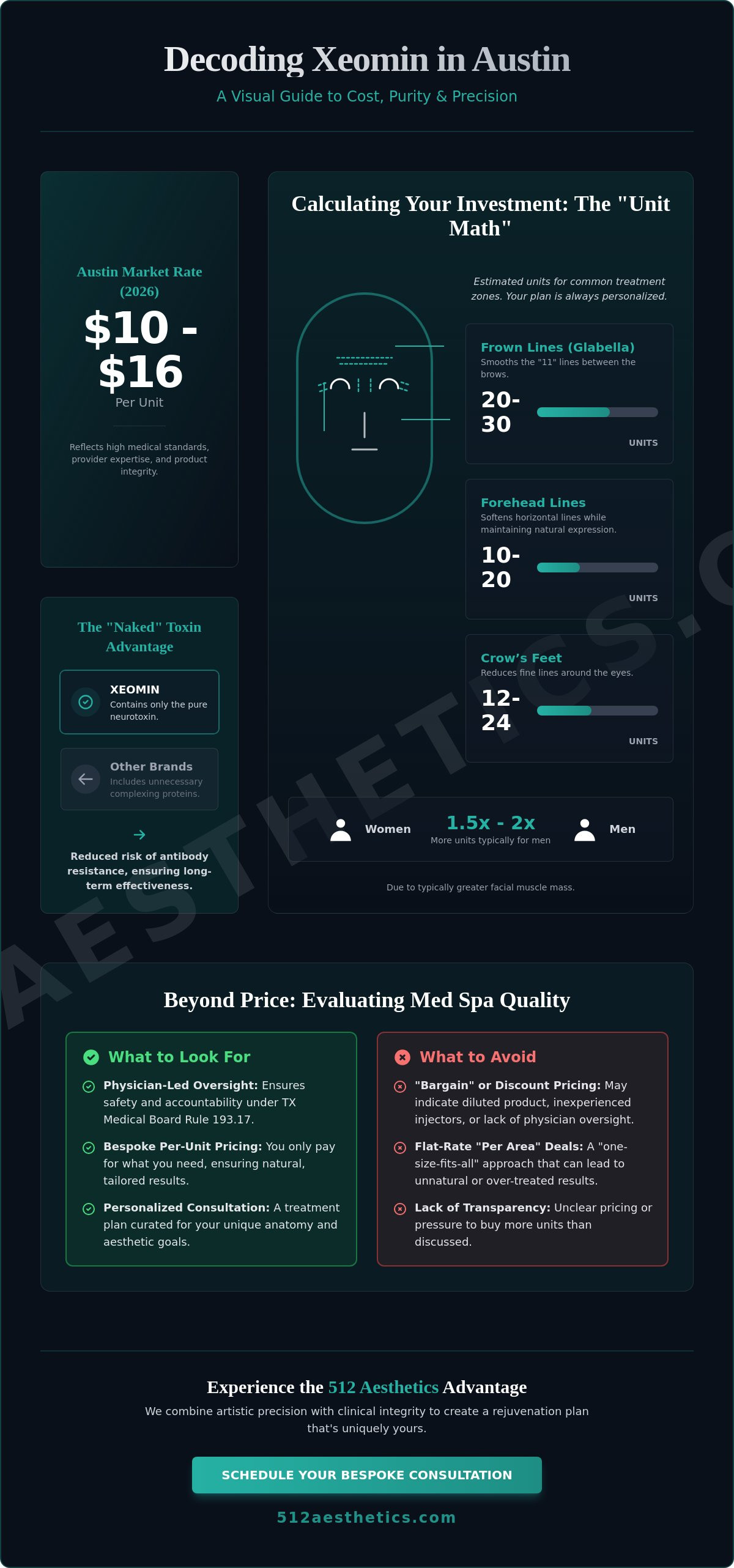 Cost of Xeomin in Austin