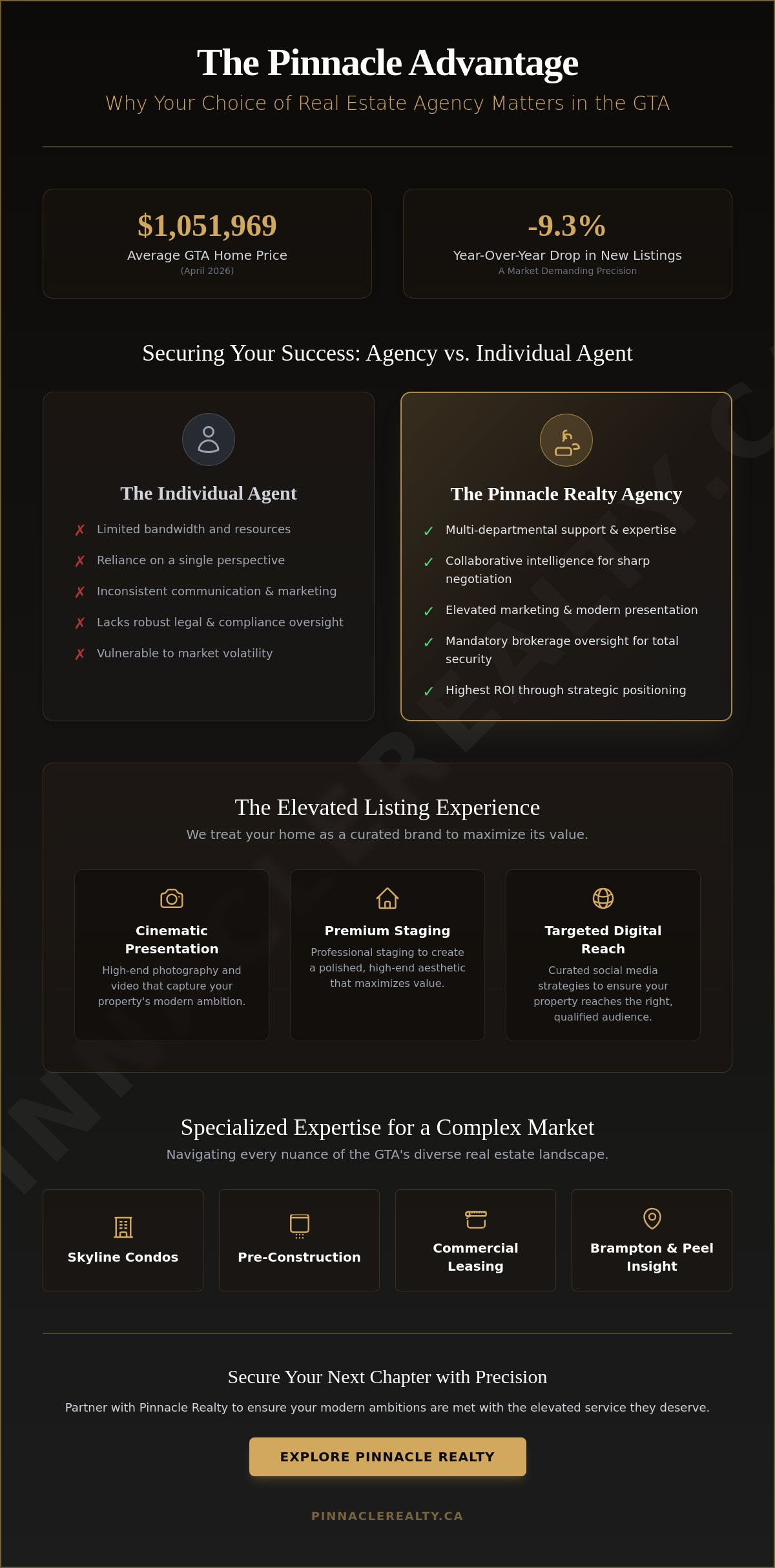 Real estate agent agency