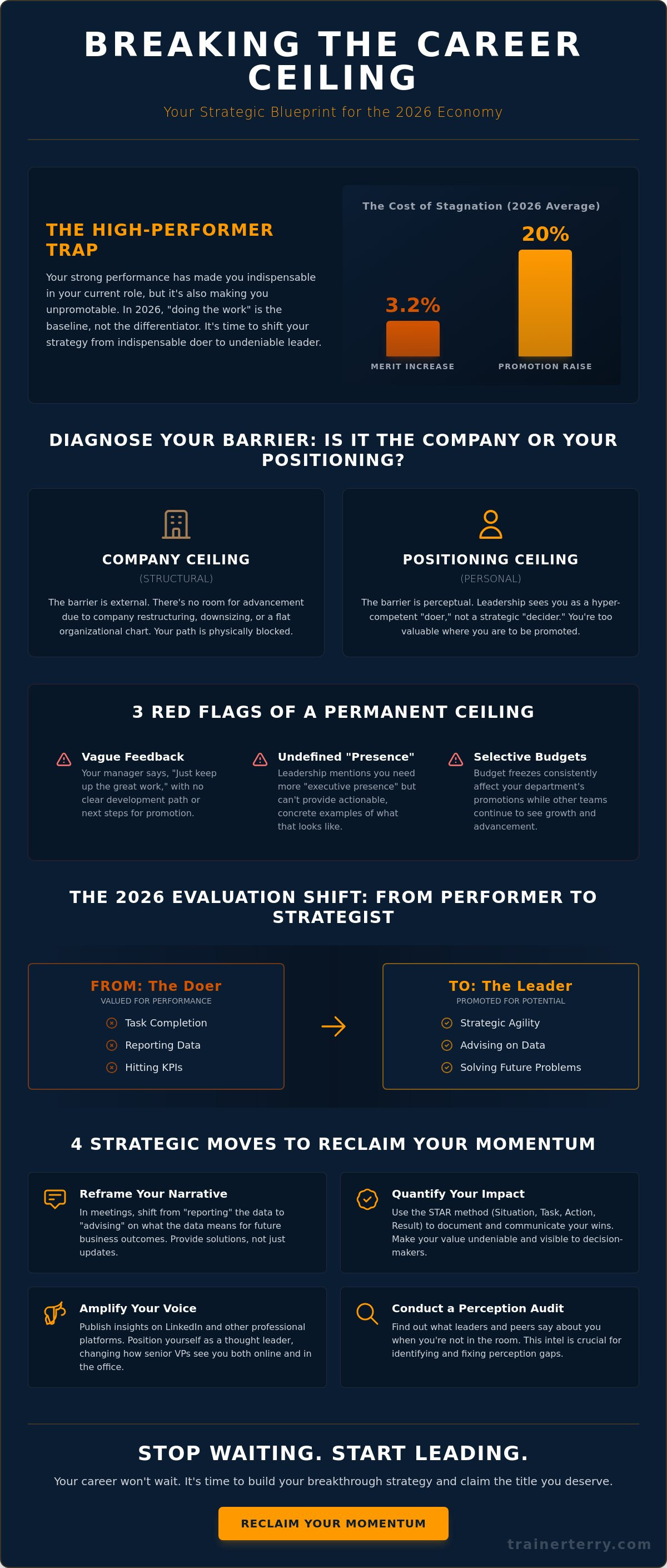 Career ceiling what to do when you can't get promoted