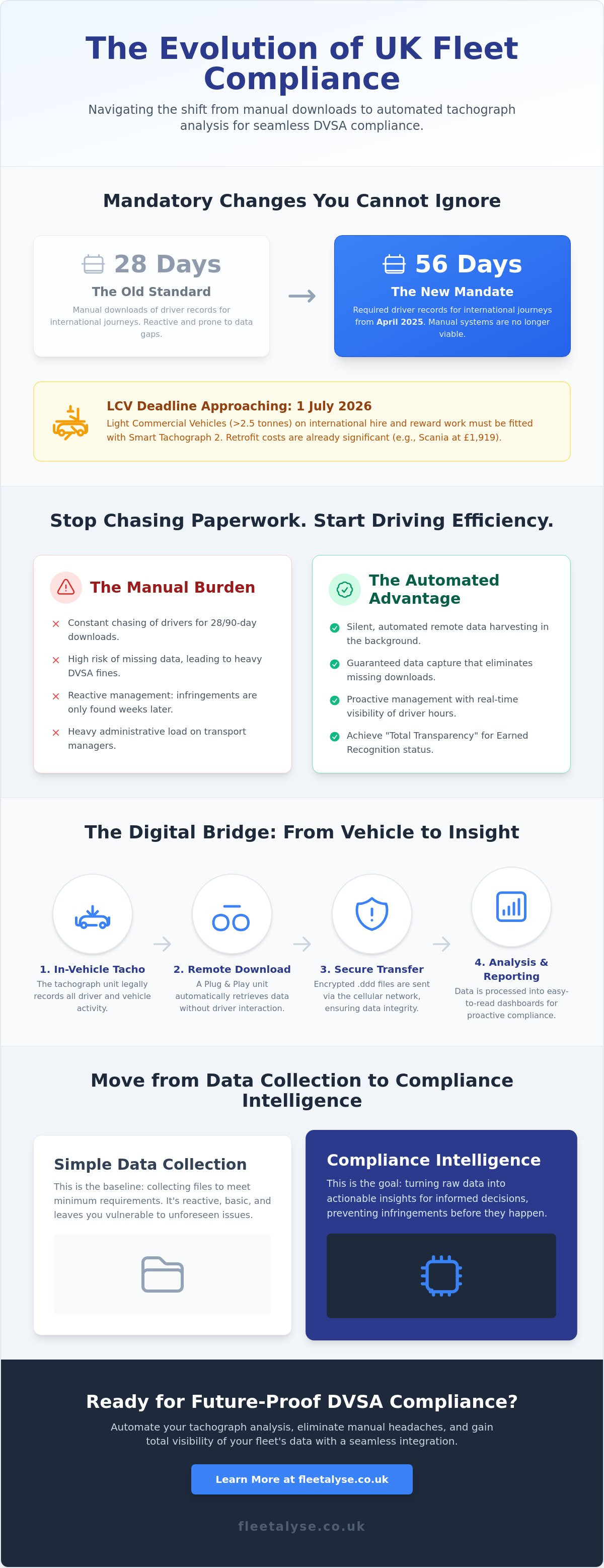 Tachograph analysis software integration UK