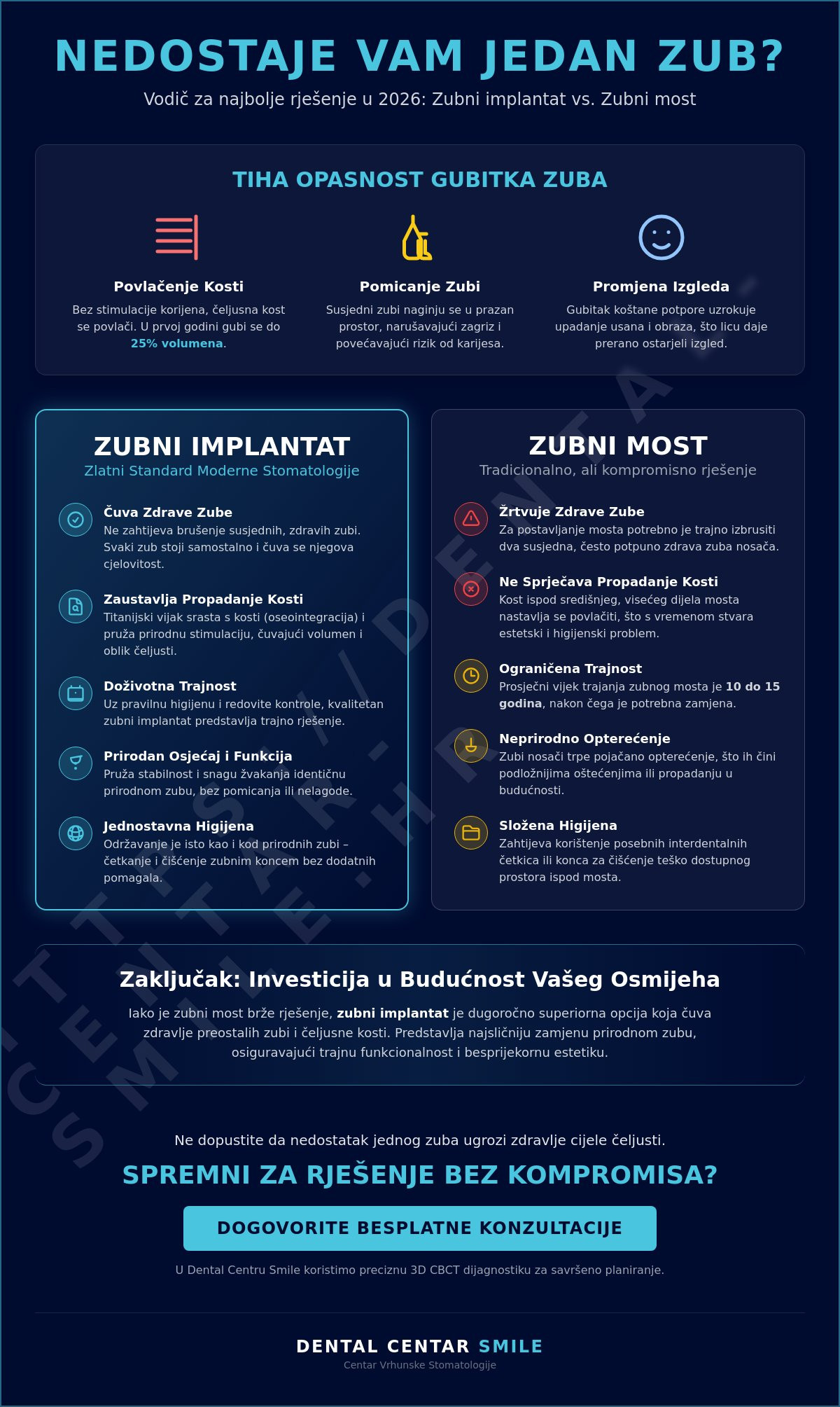 Nedostatak jednog zuba rješenje