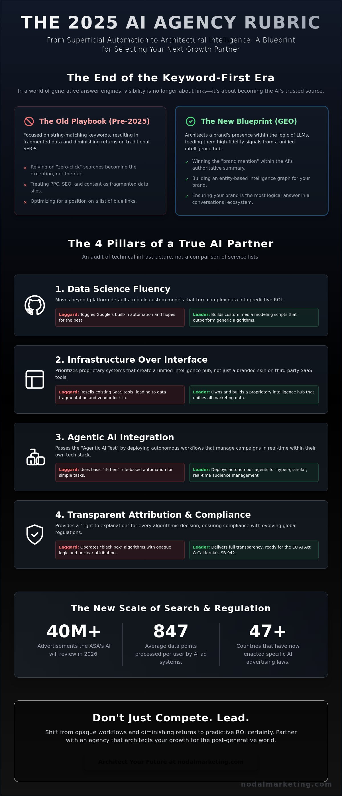 Best ai search marketing agencies 2025