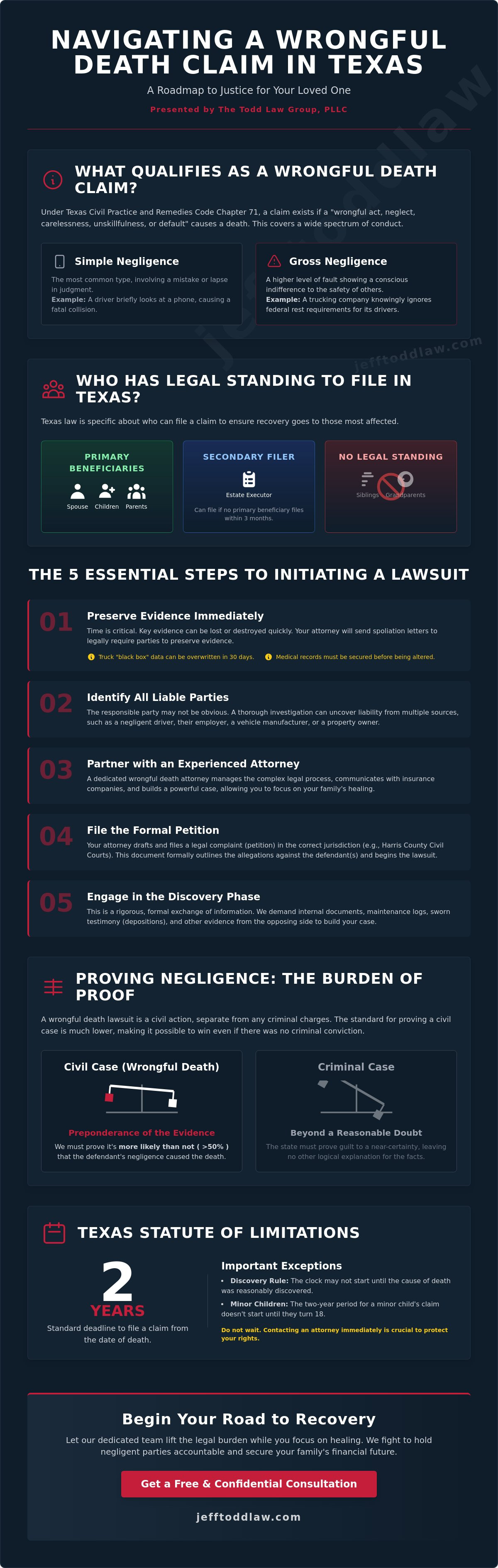 Wrongful death lawsuit attorney