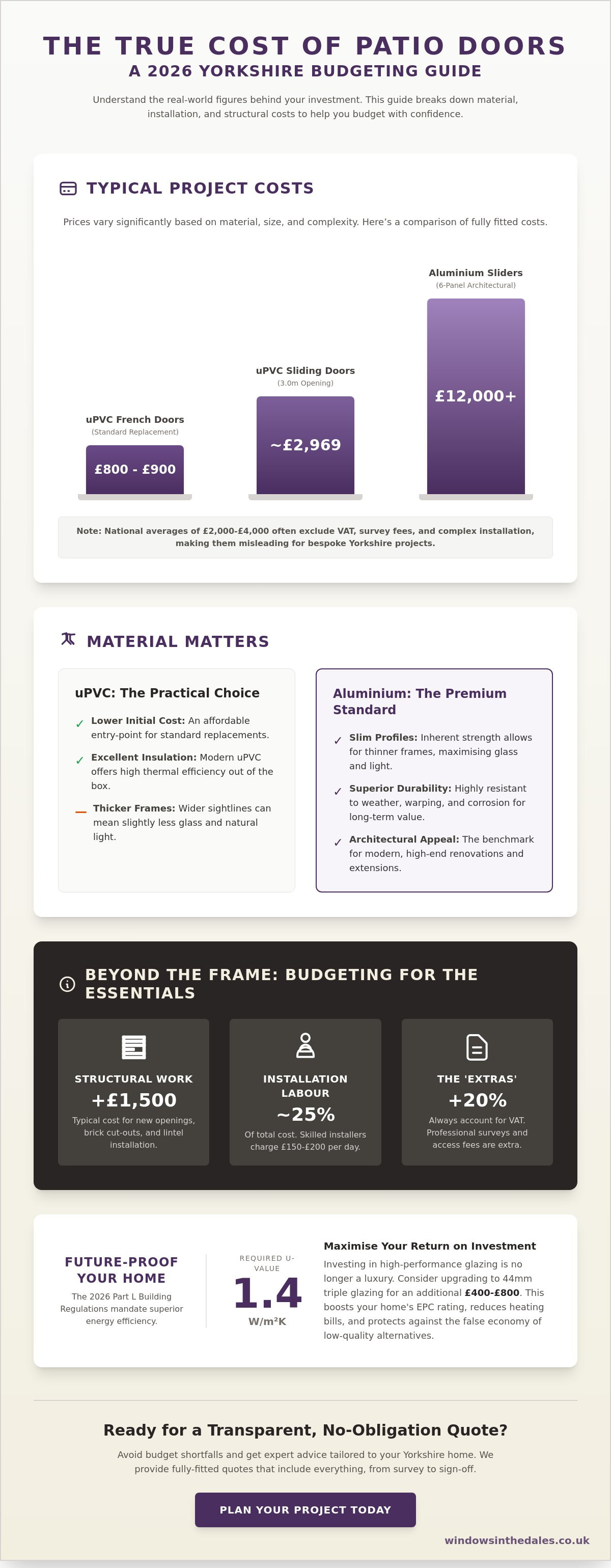 Budget for new patio doors