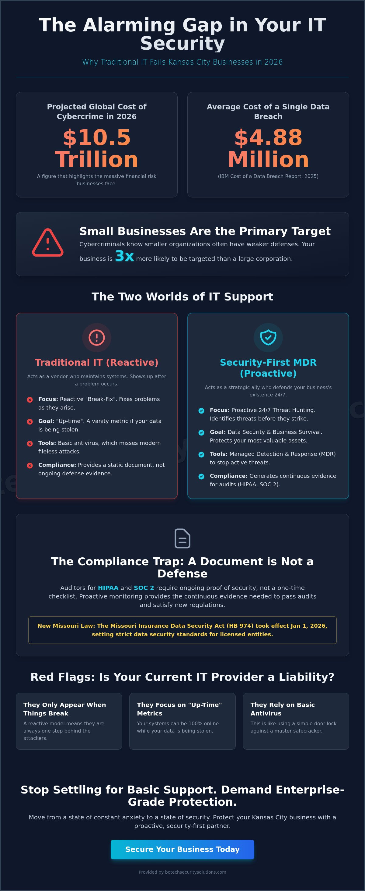 Managed detection and response kansas city