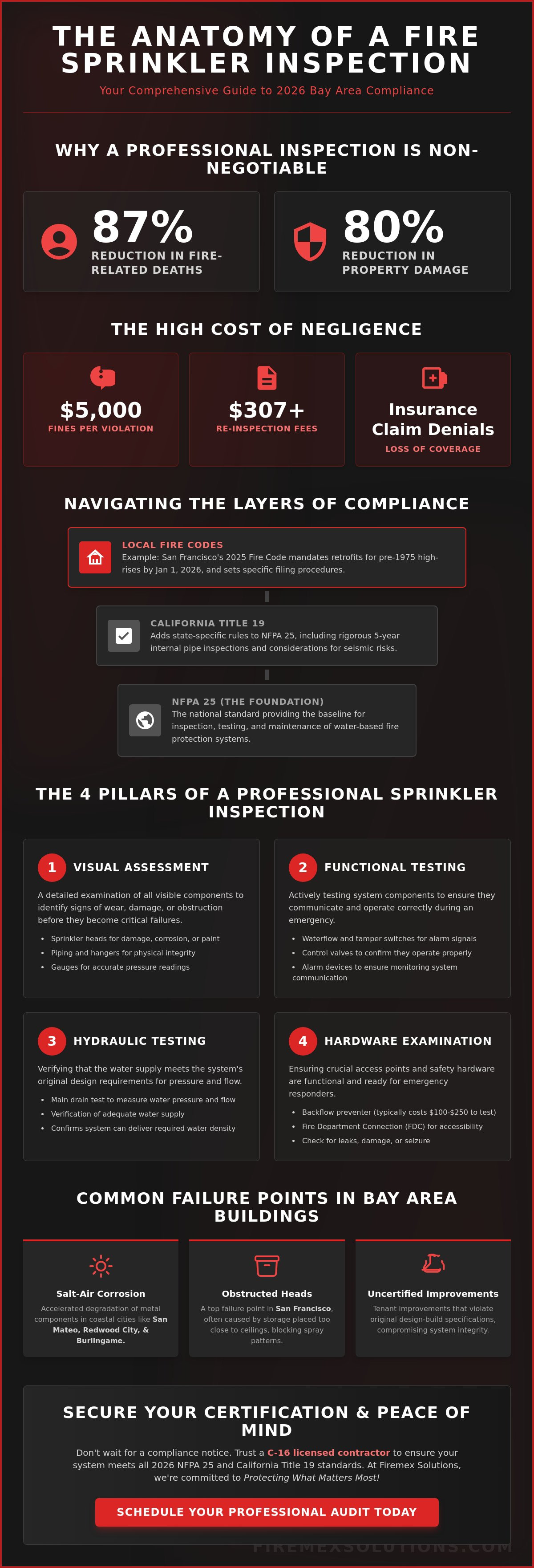 Sprinkler system inspection