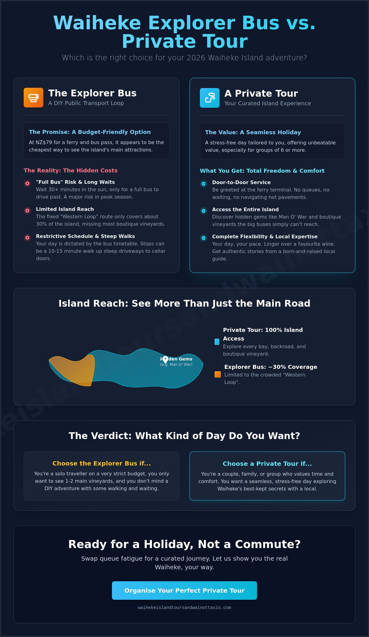 Waiheke island explorer bus vs private tour