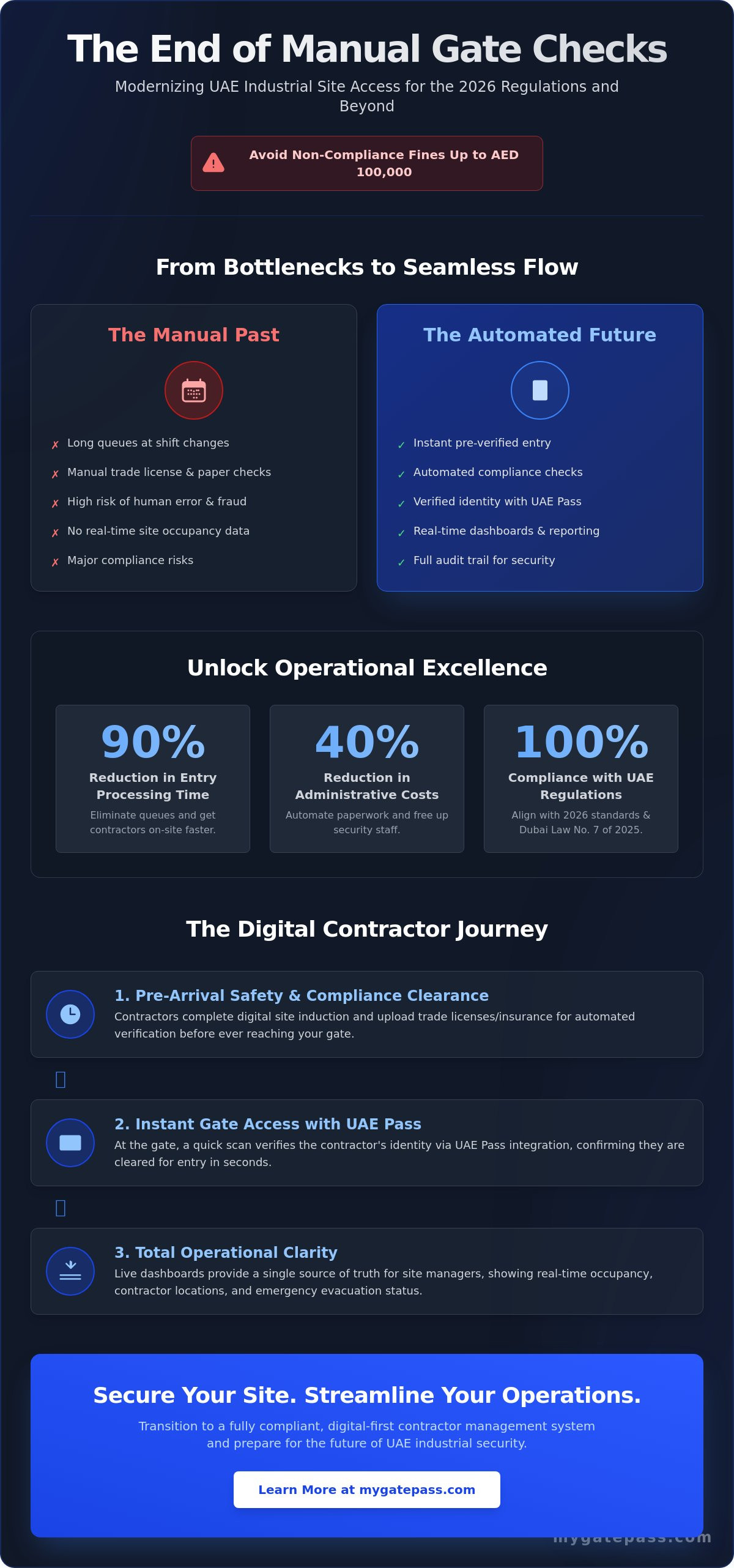 Contractor check-in UAE industrial, site induction management UAE, contractor visitor system UAE