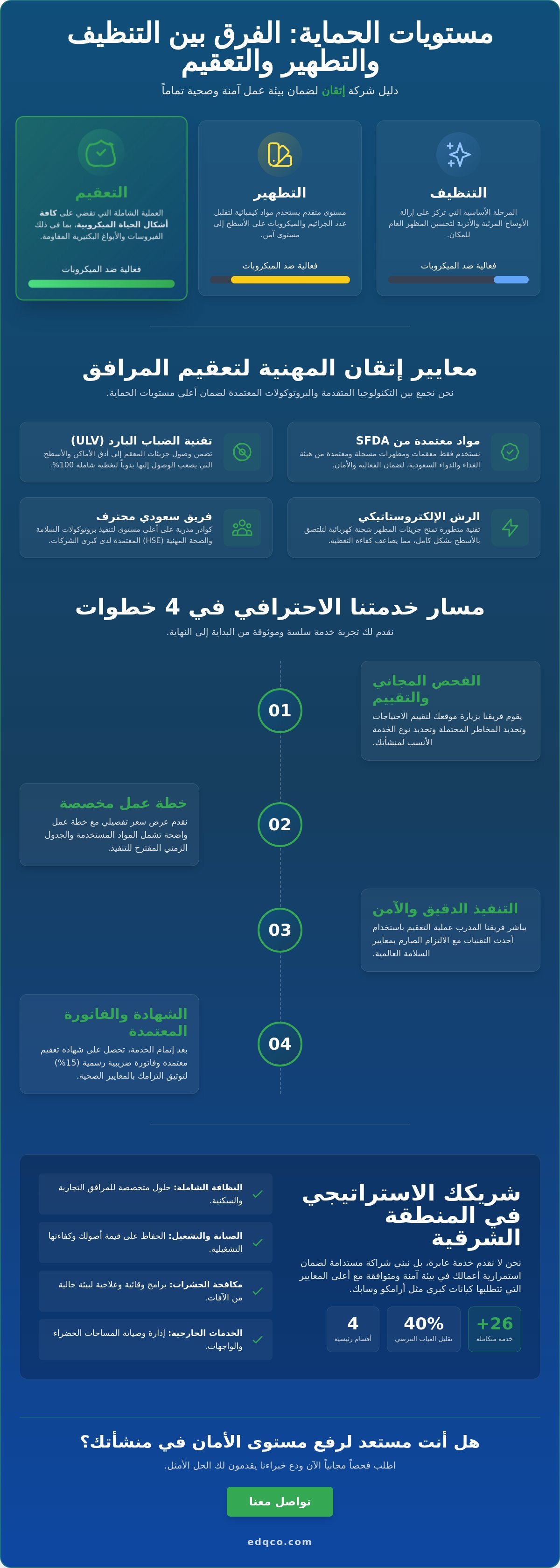 شركة تعقيم وتطهير مرافق بالقطيف
