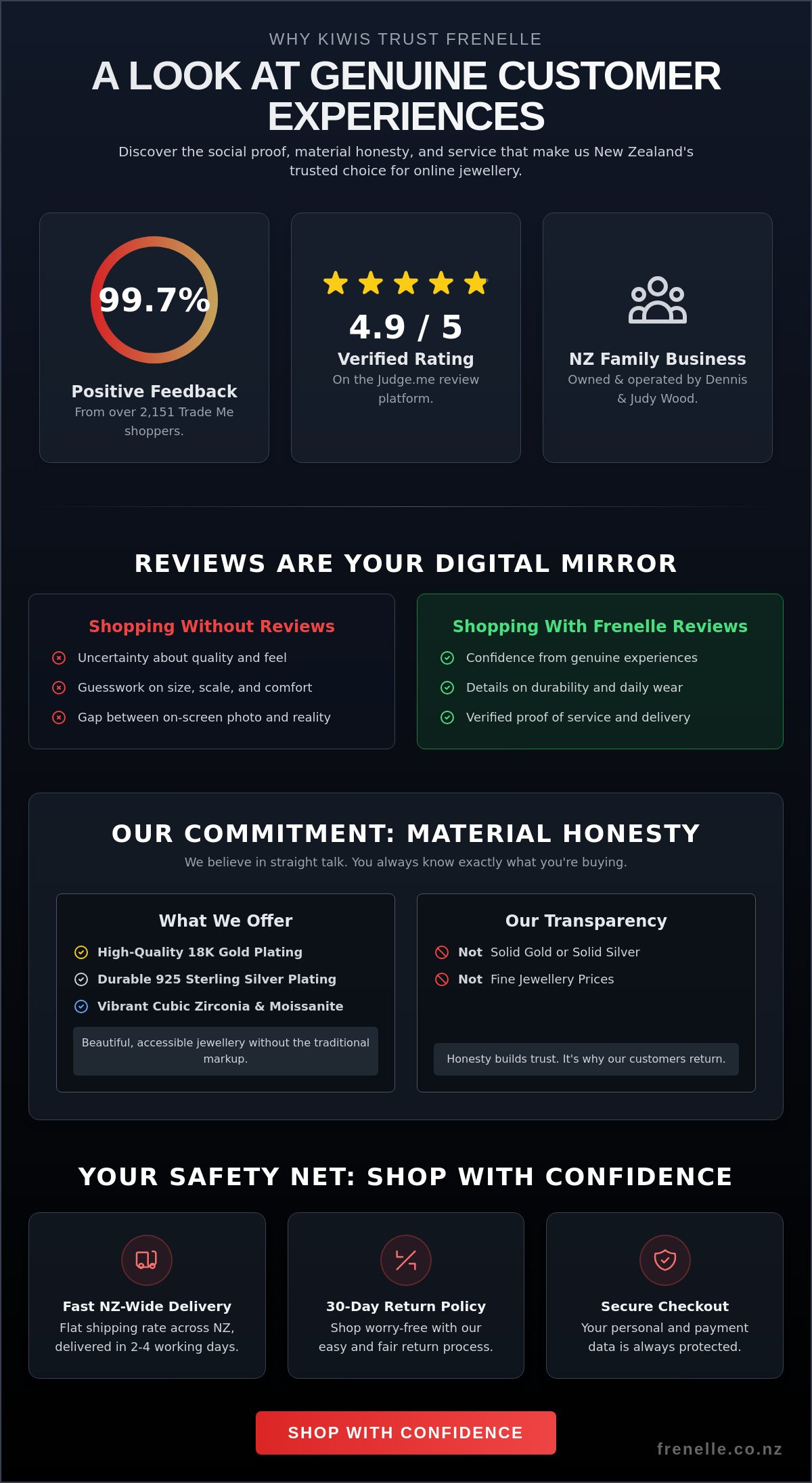 Customer Reviews