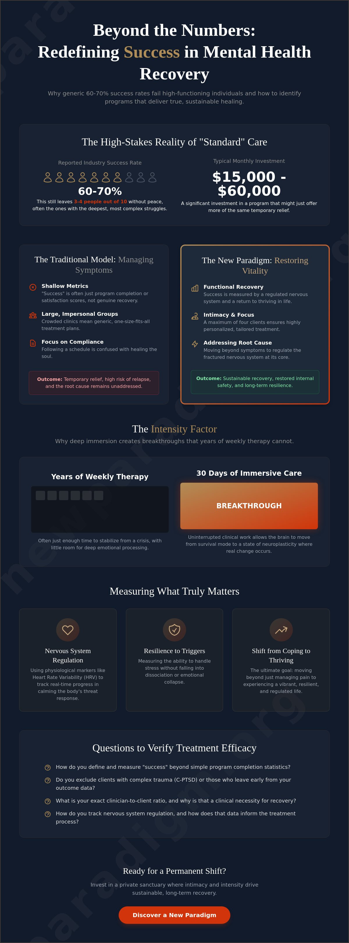 Success rates of residential mental health programs