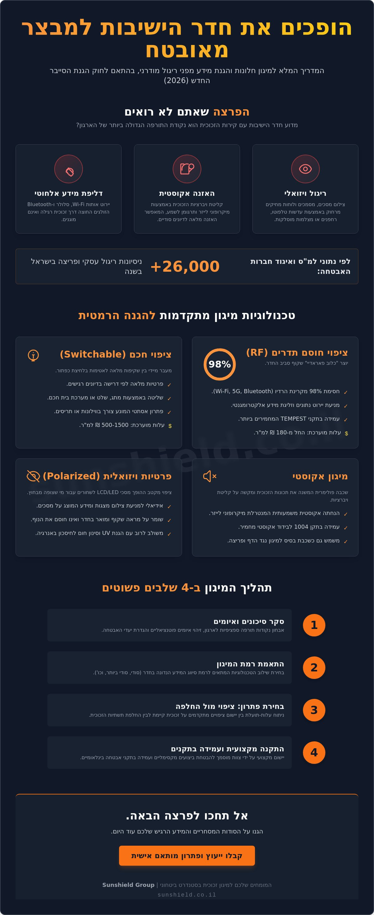 מיגון חלונות חדר ישיבות להגנת מידע