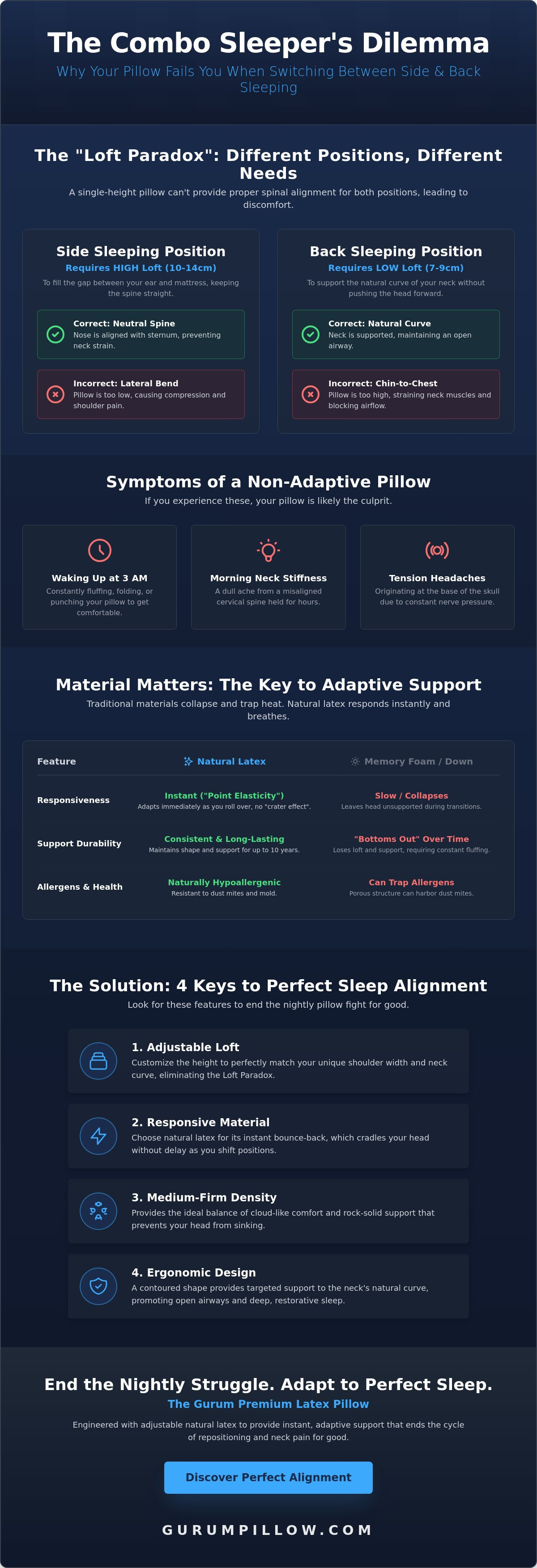 Best pillow for side and back sleepers
