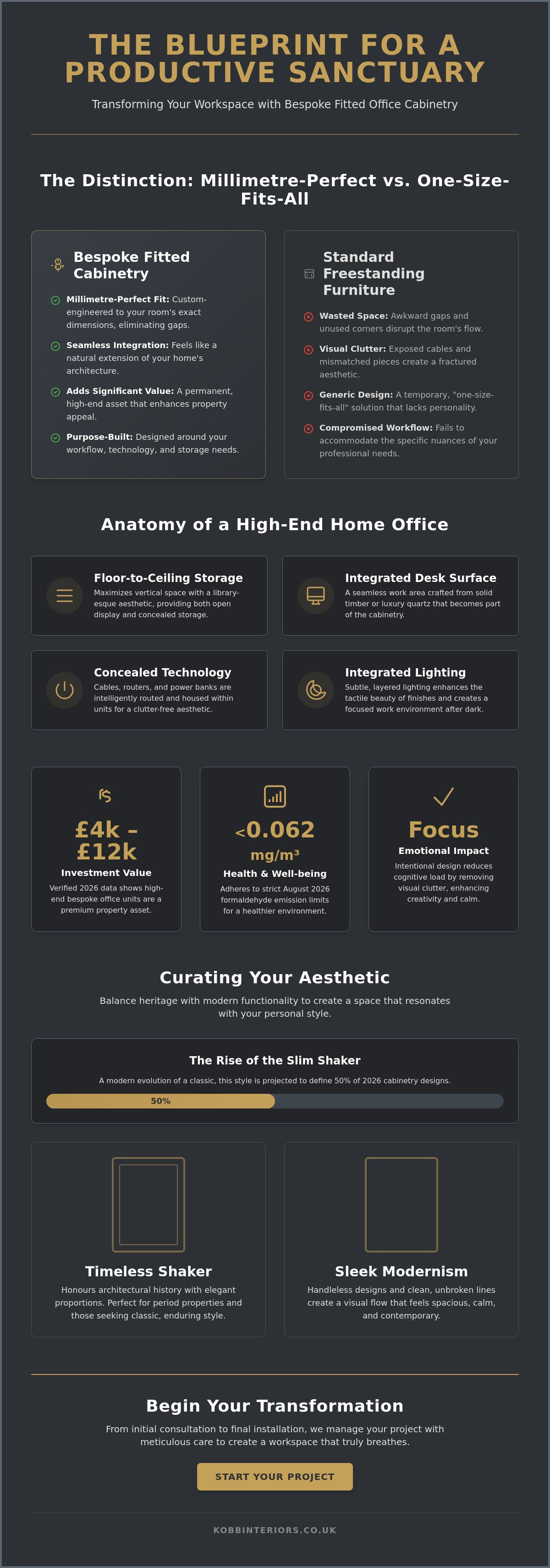Fitted office cabinetry