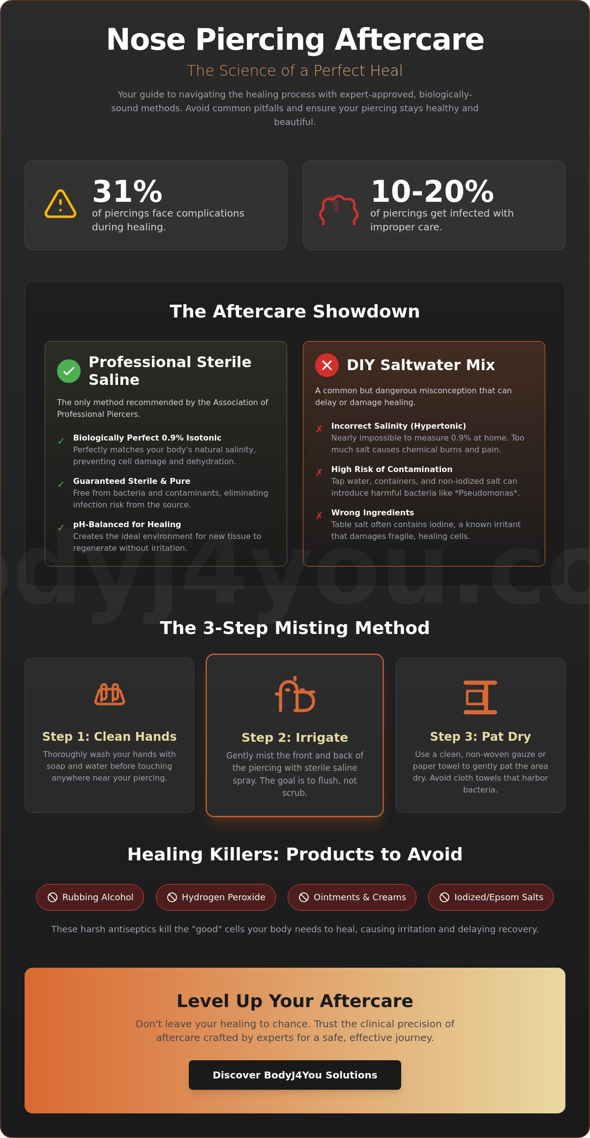 Sterile saline solution for nose piercing