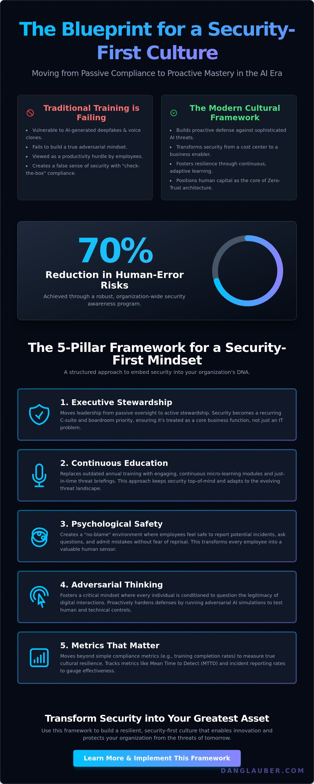 How to build a security first culture