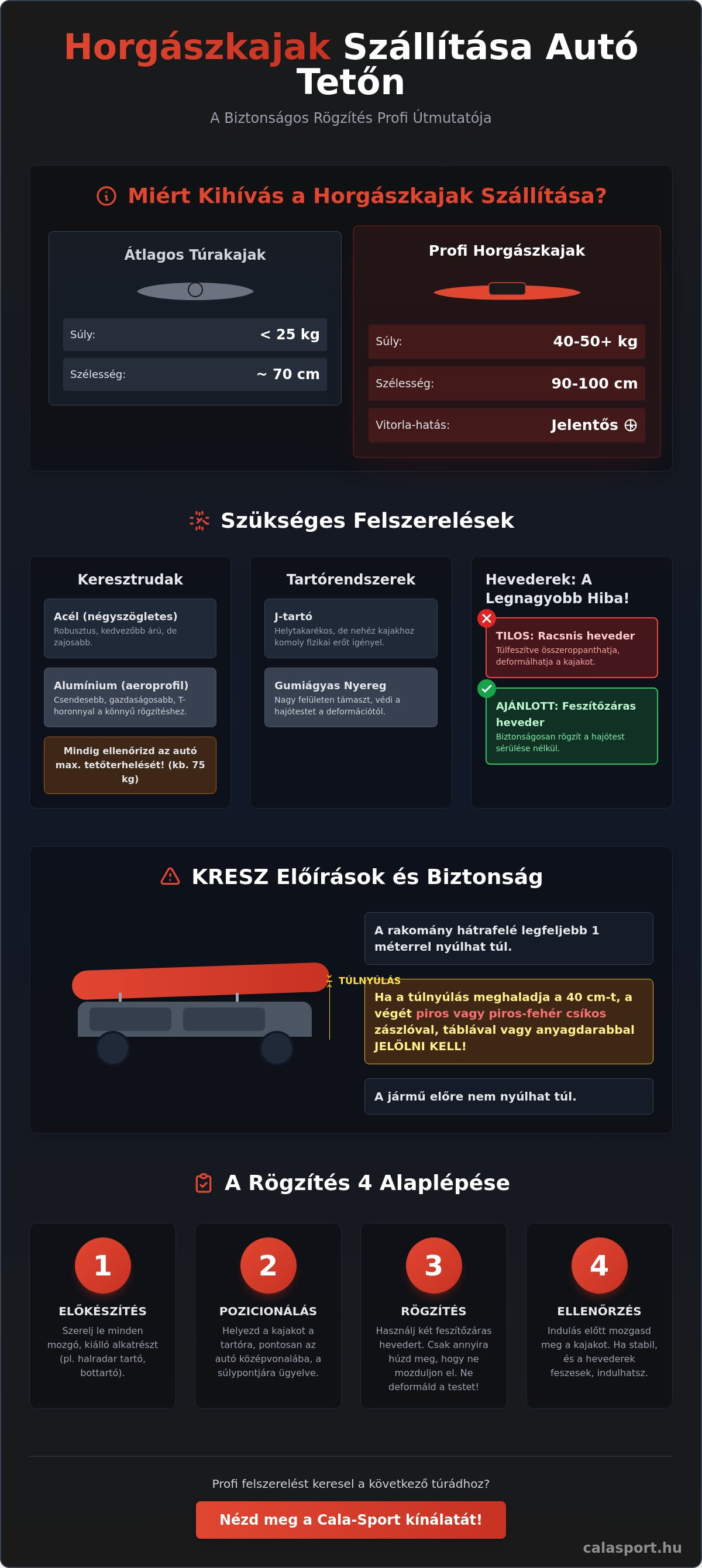 Horgászkajak szállítása autó tetőn