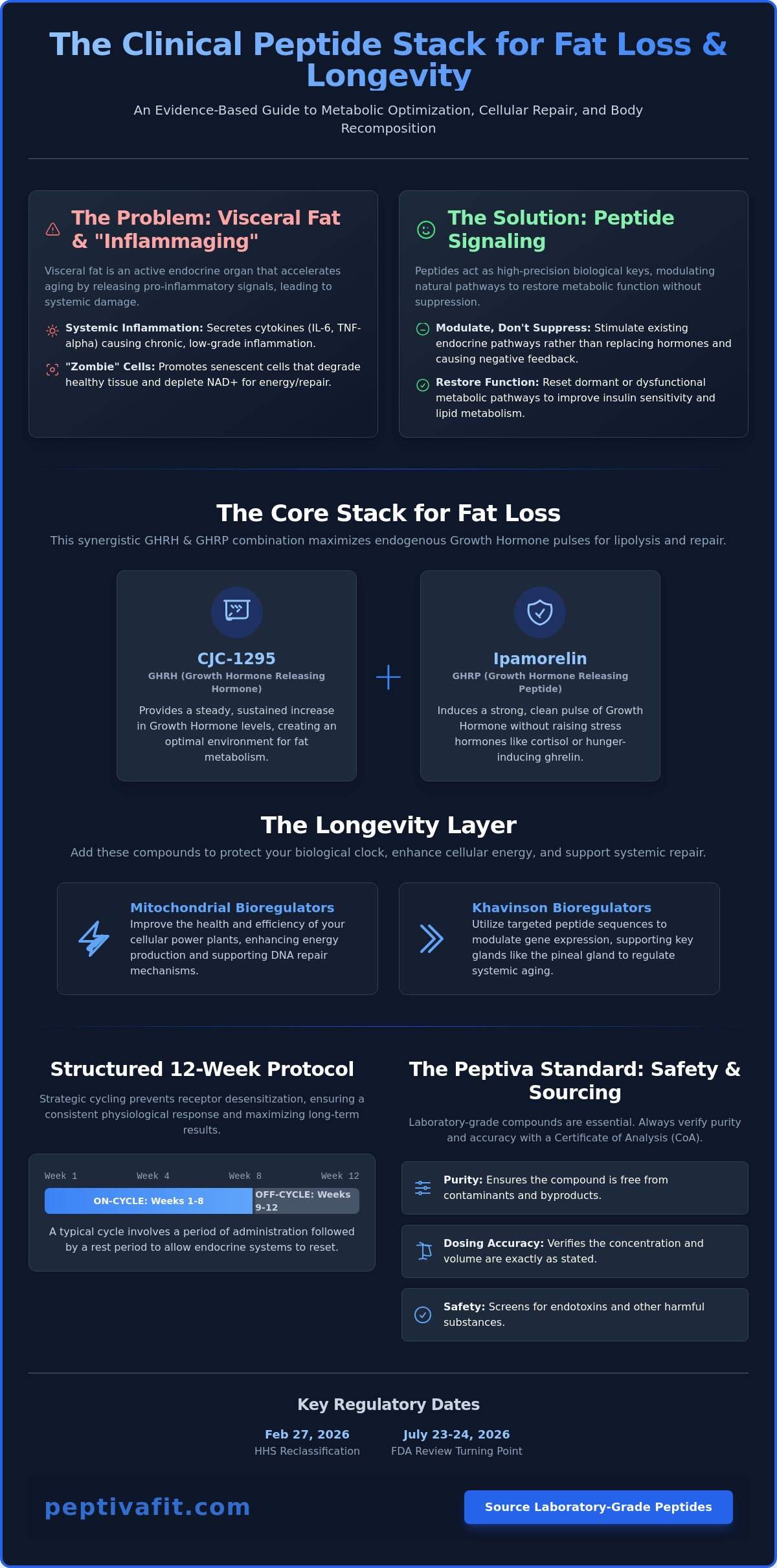 Best peptide stack for fat loss and longevity