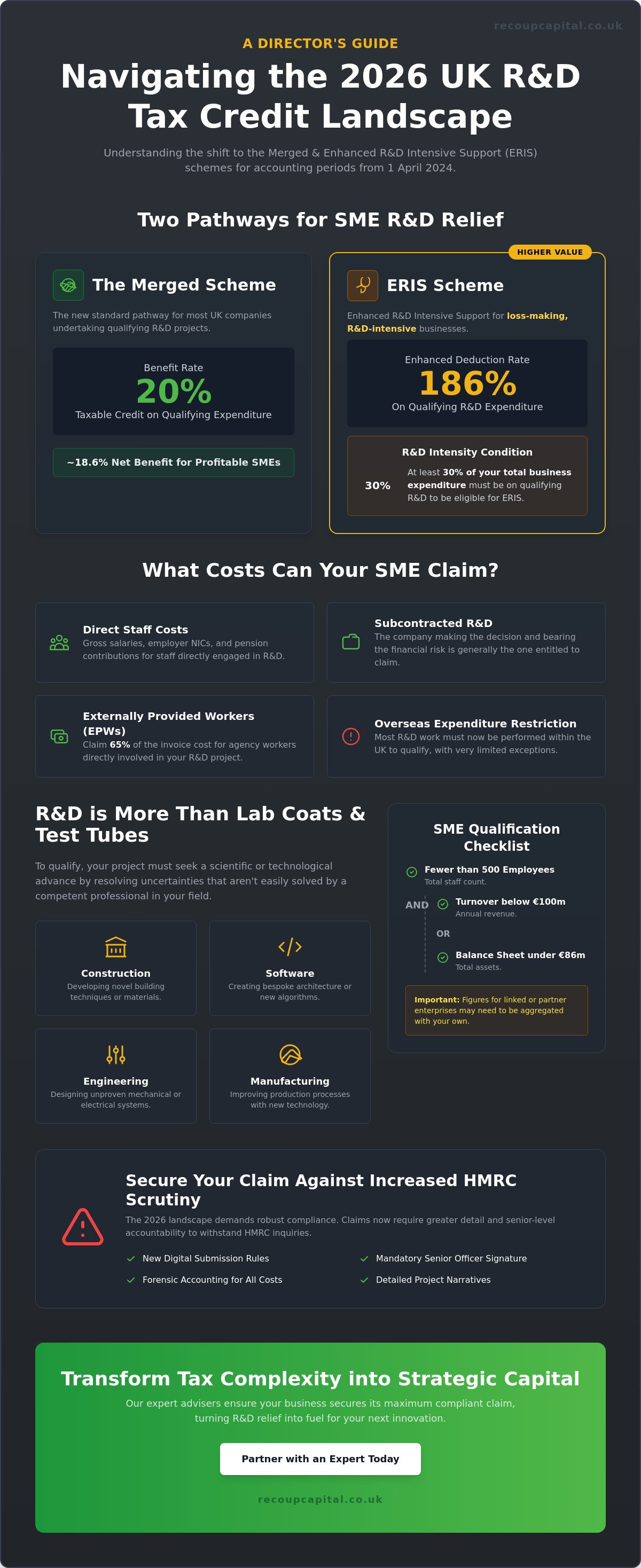 SME R&D tax credit scheme explained