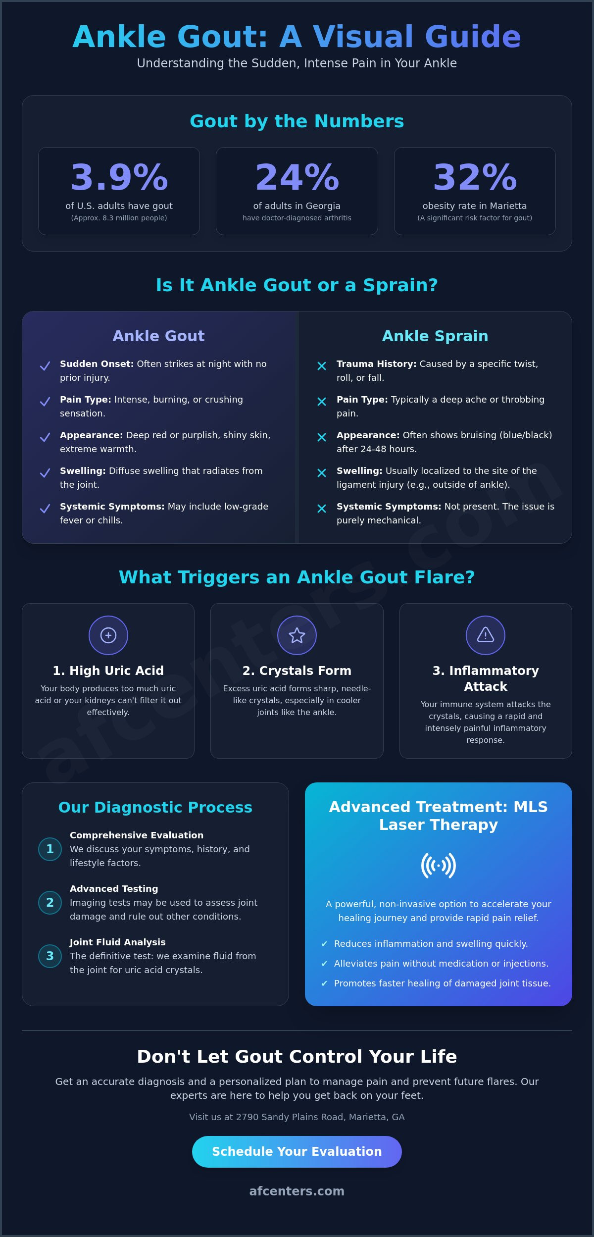 Ankle gout