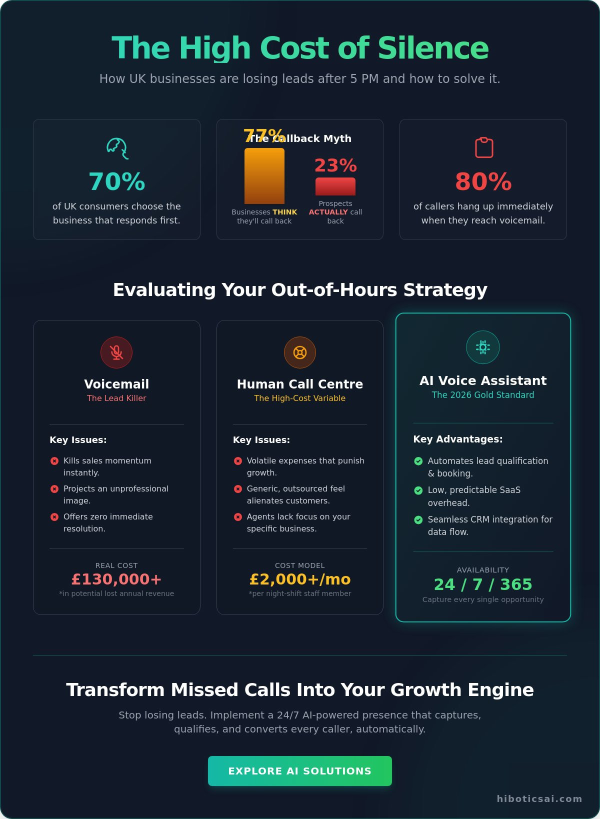 How to handle business calls out of hours uk