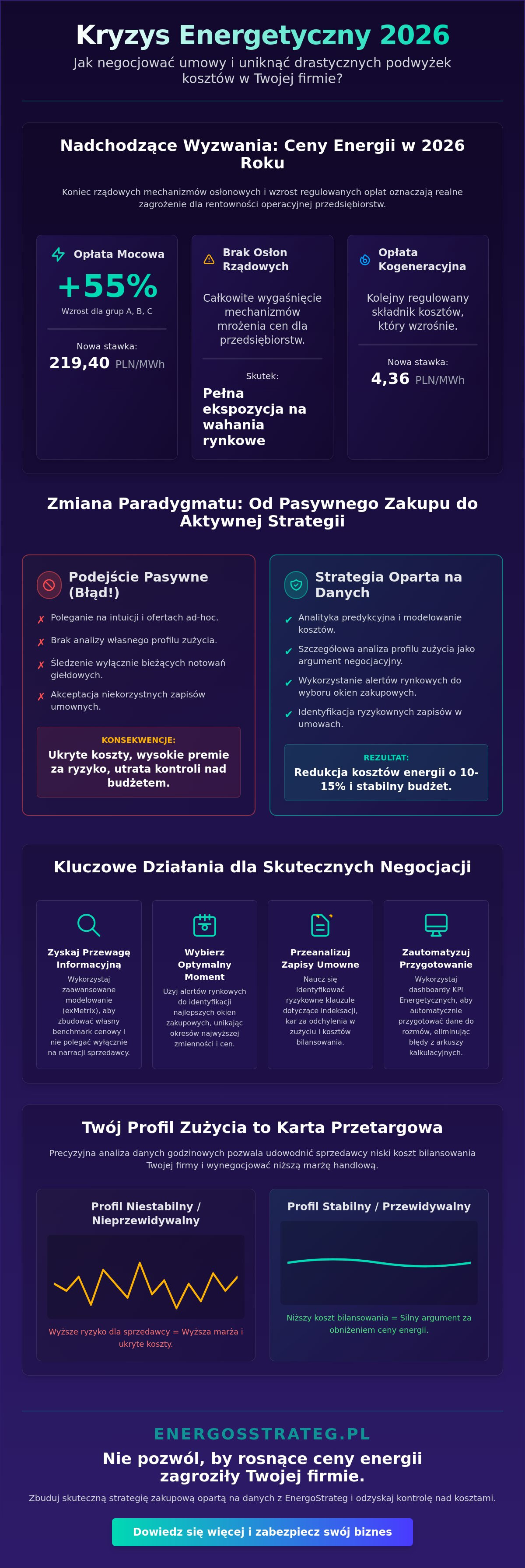 Jak negocjować umowy na dostawę energii