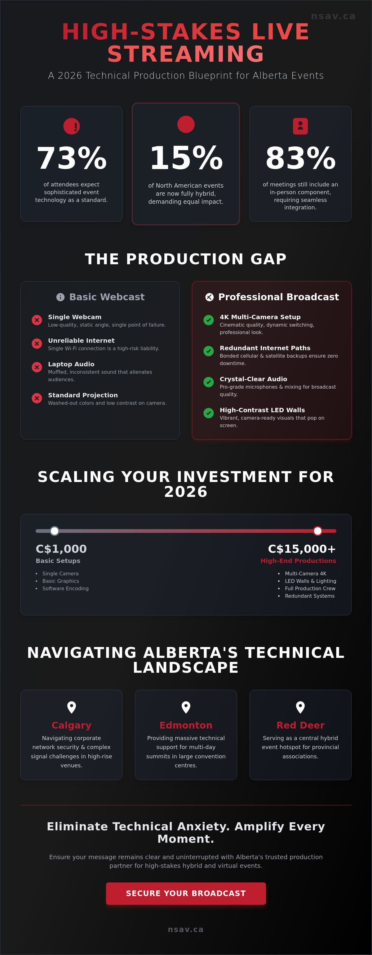 Live streaming production services Alberta