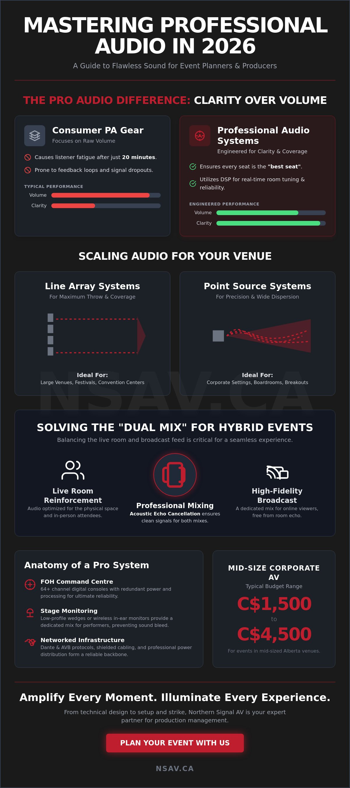 Professional audio systems