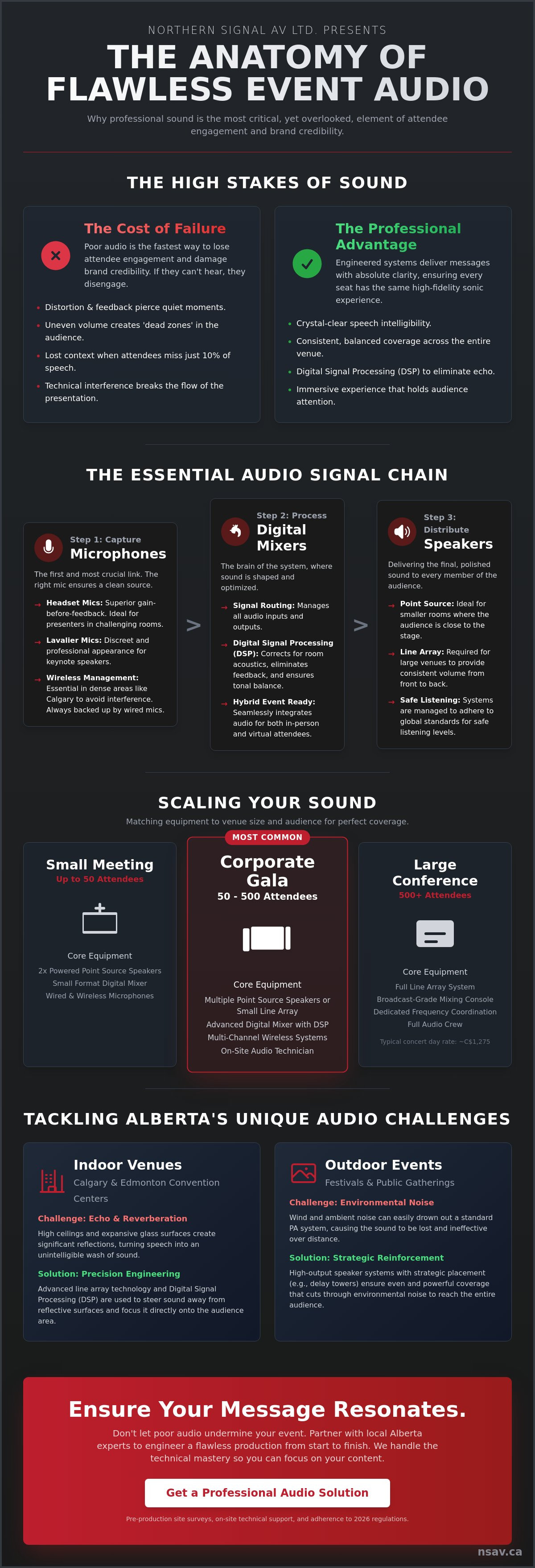 Professional audio systems rental