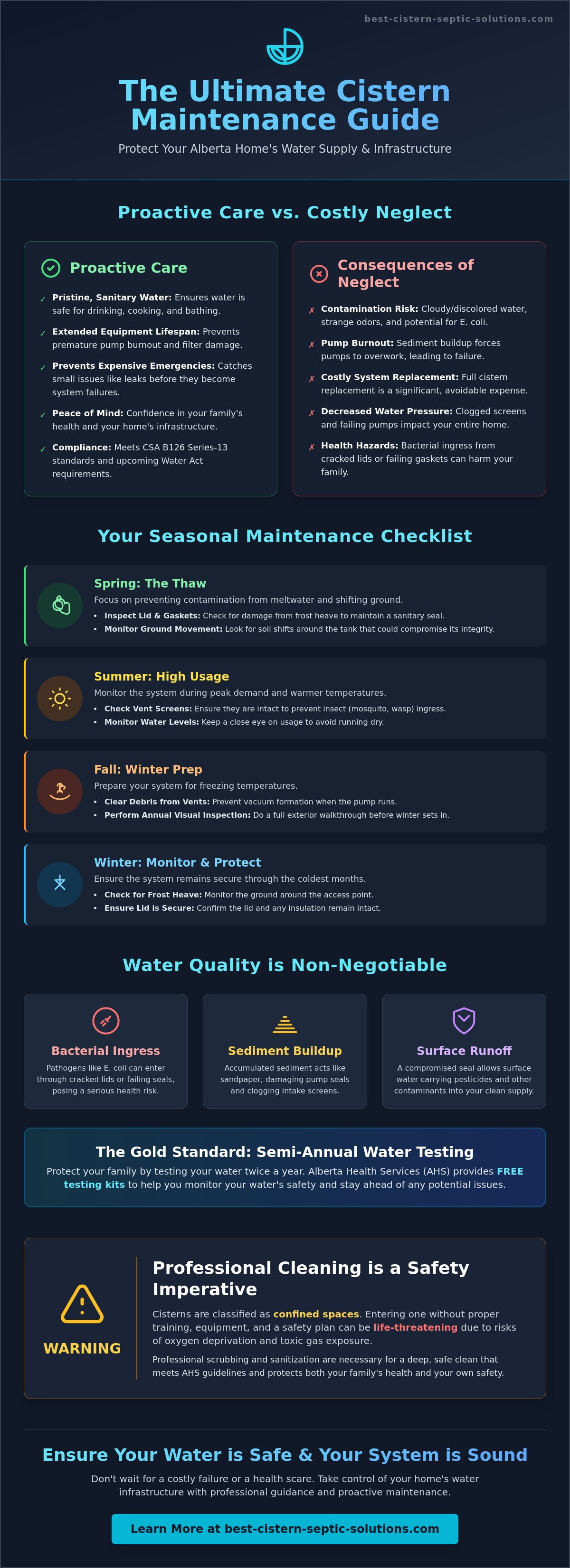 Cistern maintenance