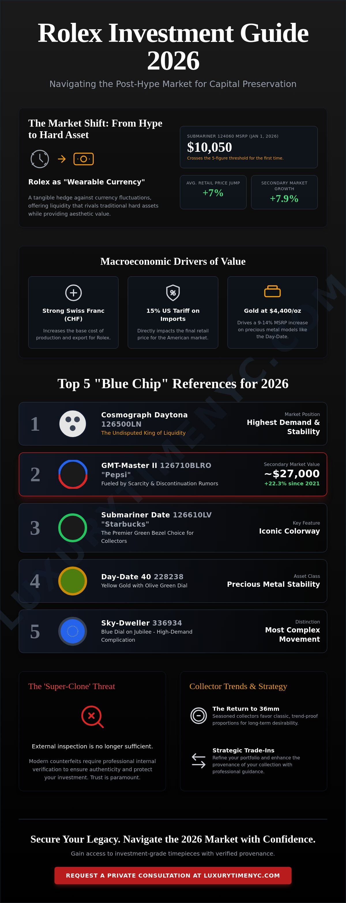 Rolex investment guide 2026