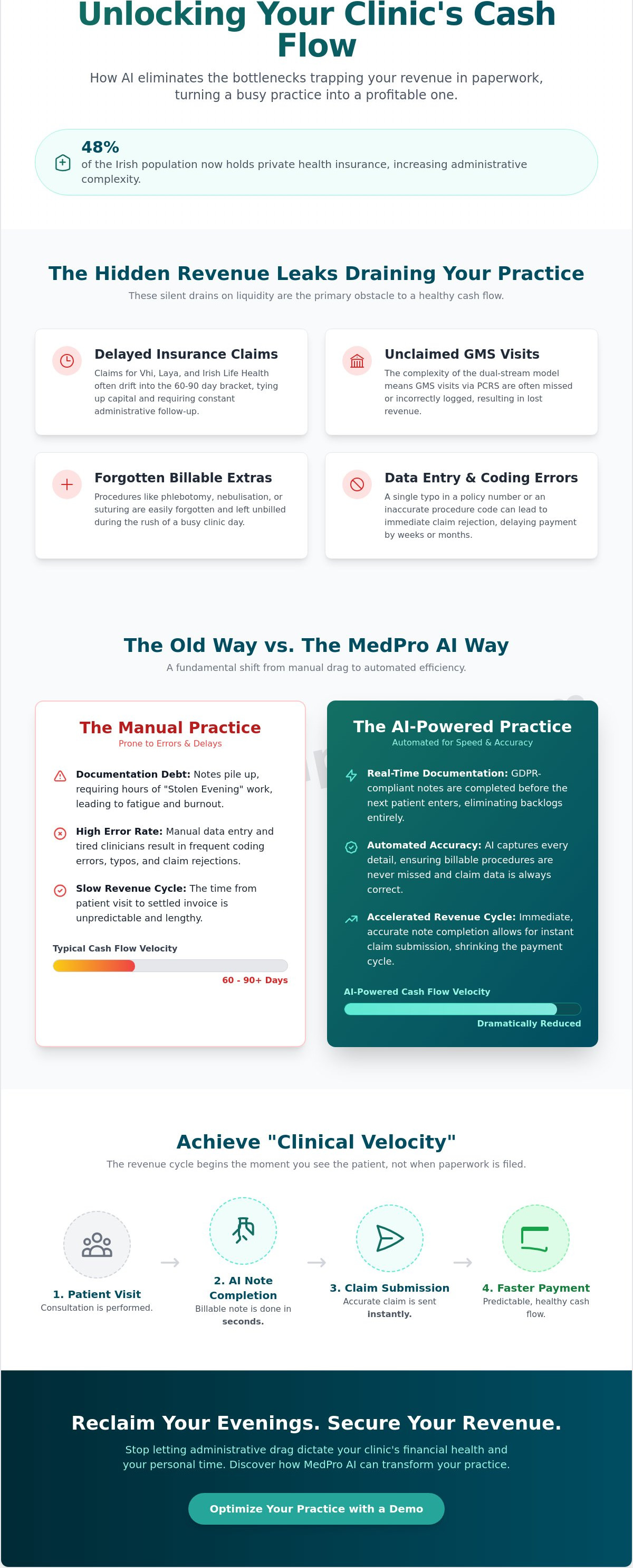 Improving cash flow in a private medical practice