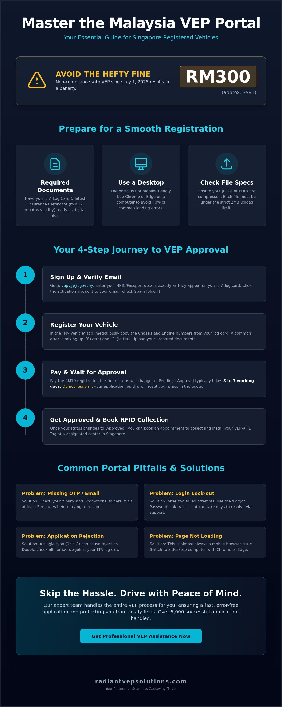 How to use vep portal singapore