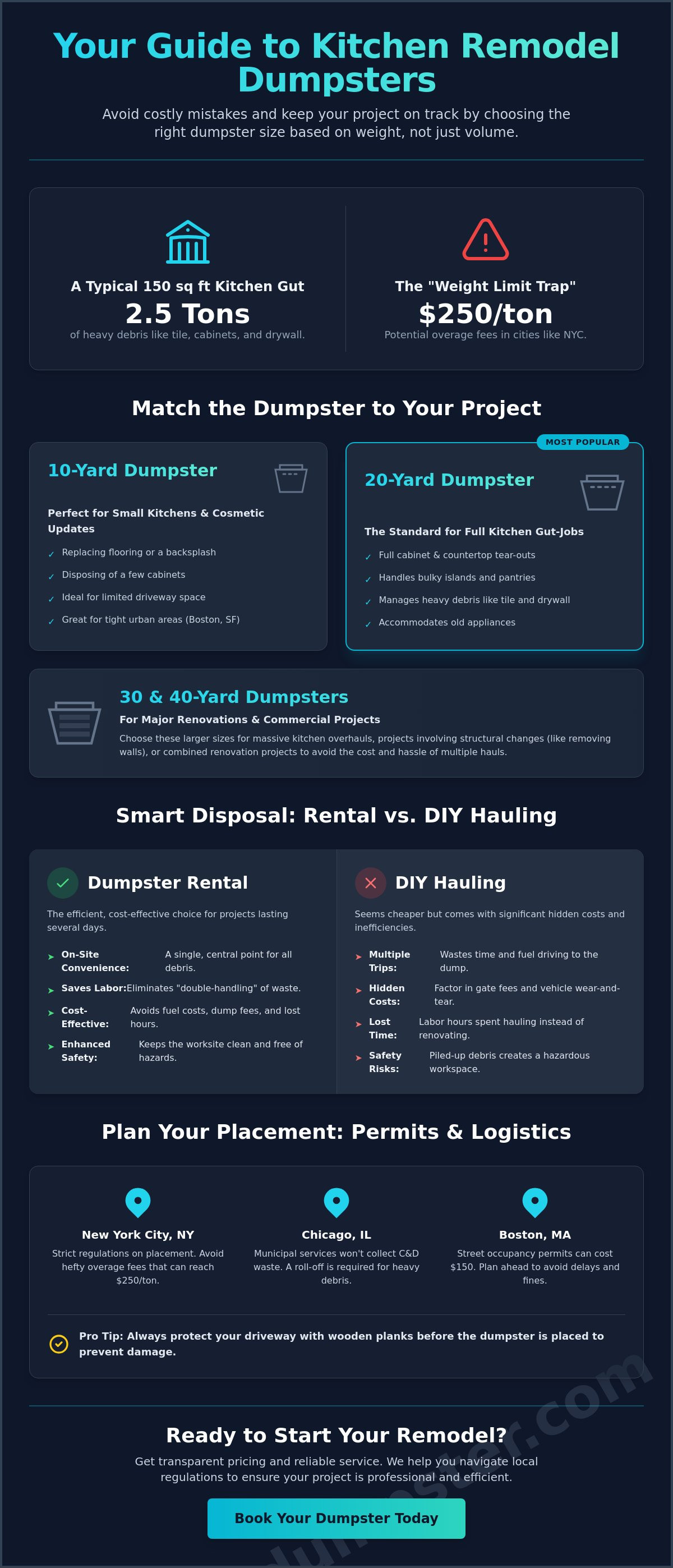 Kitchen remodel dumpster rental