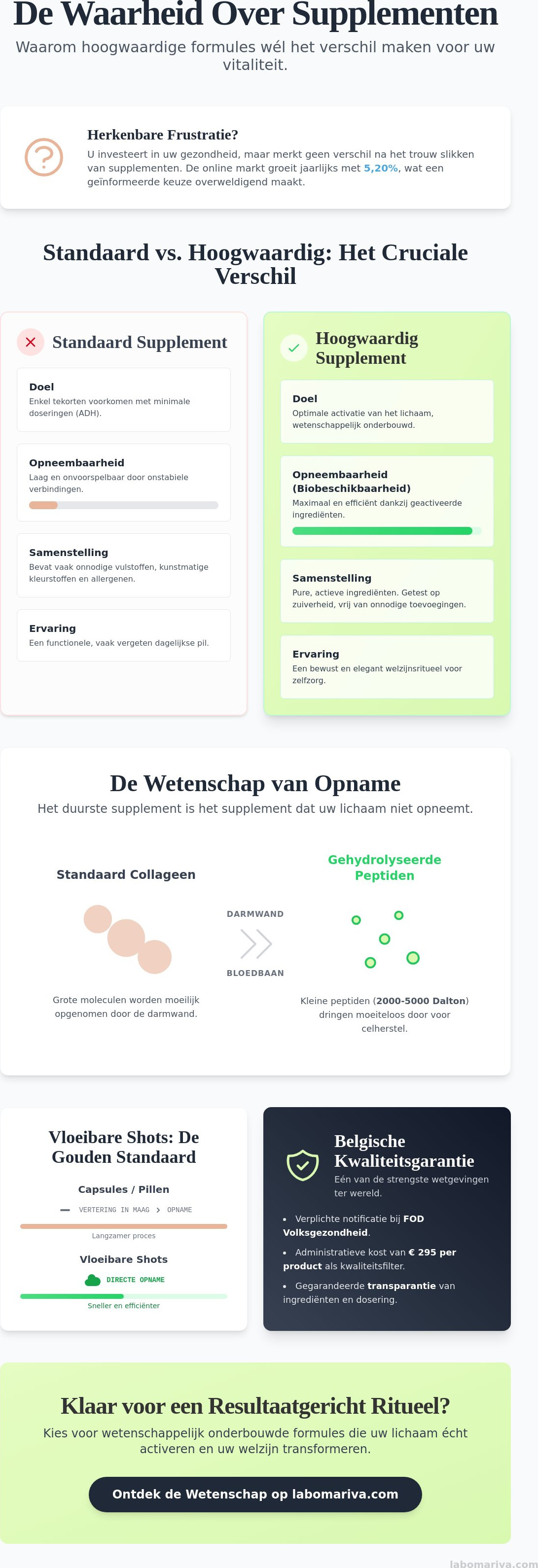 Hoogwaardige supplementen