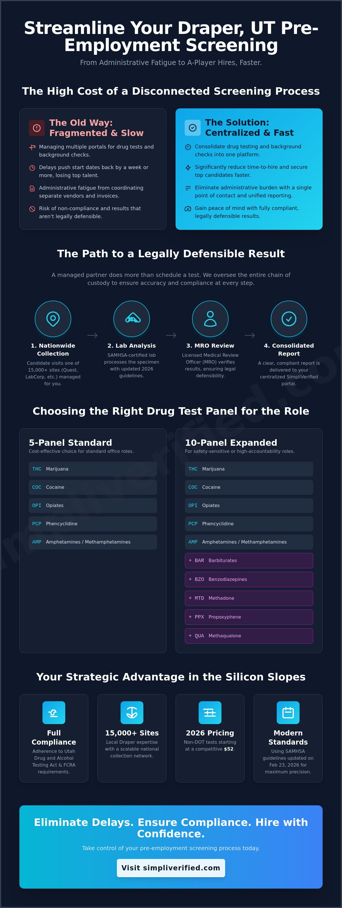 Pre-employment drug testing labs Draper UT
