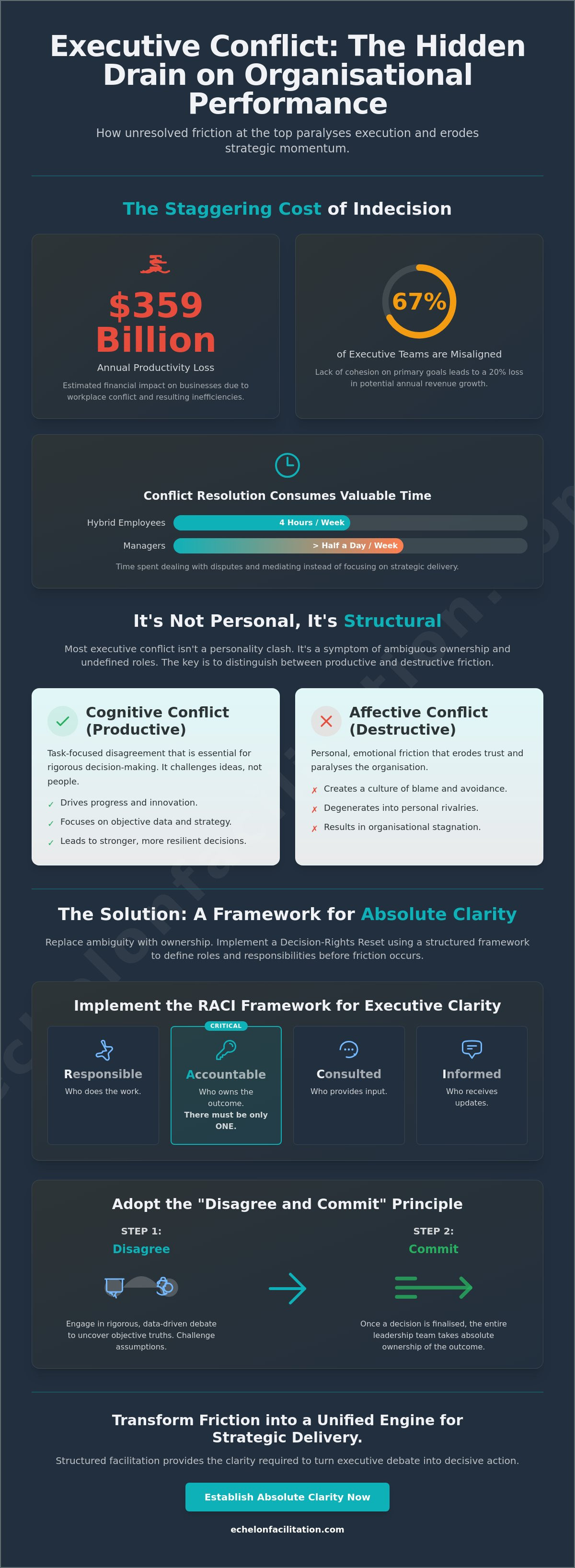 Managing conflict within a leadership team