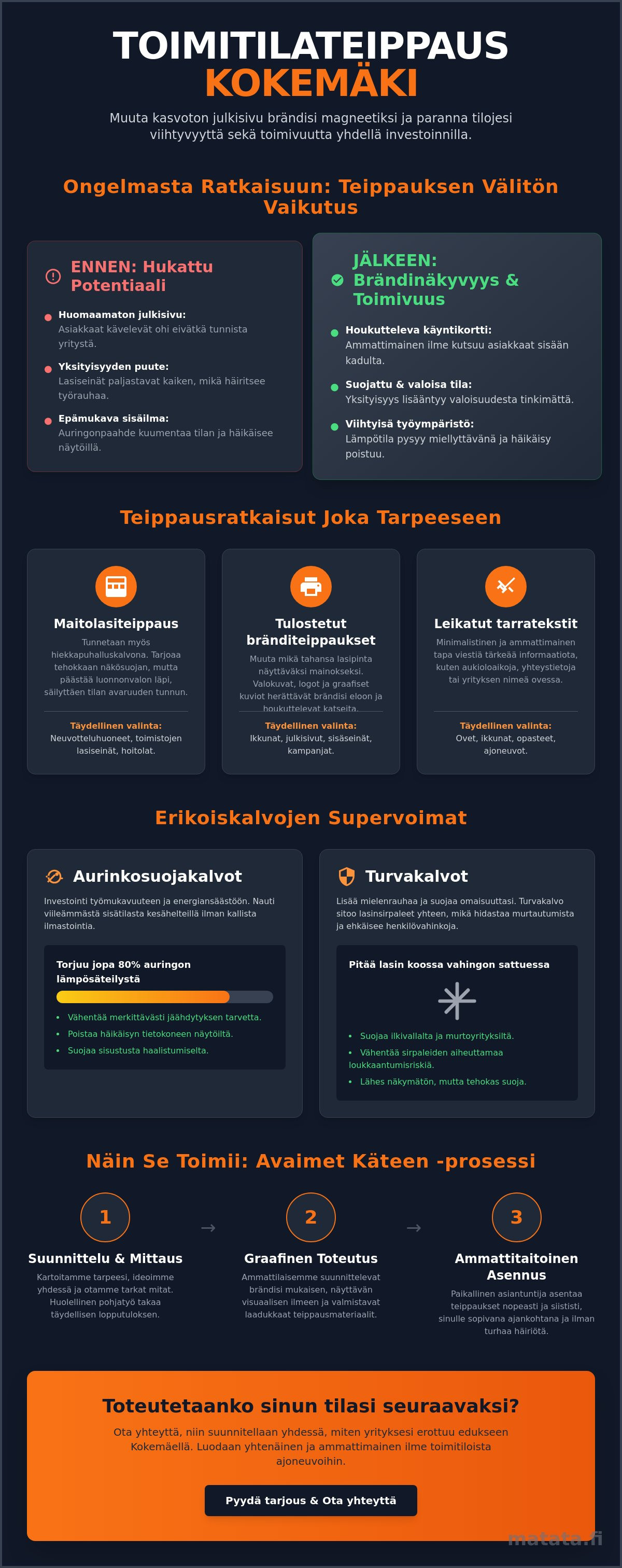 Toimitilateippaus Kokemäki