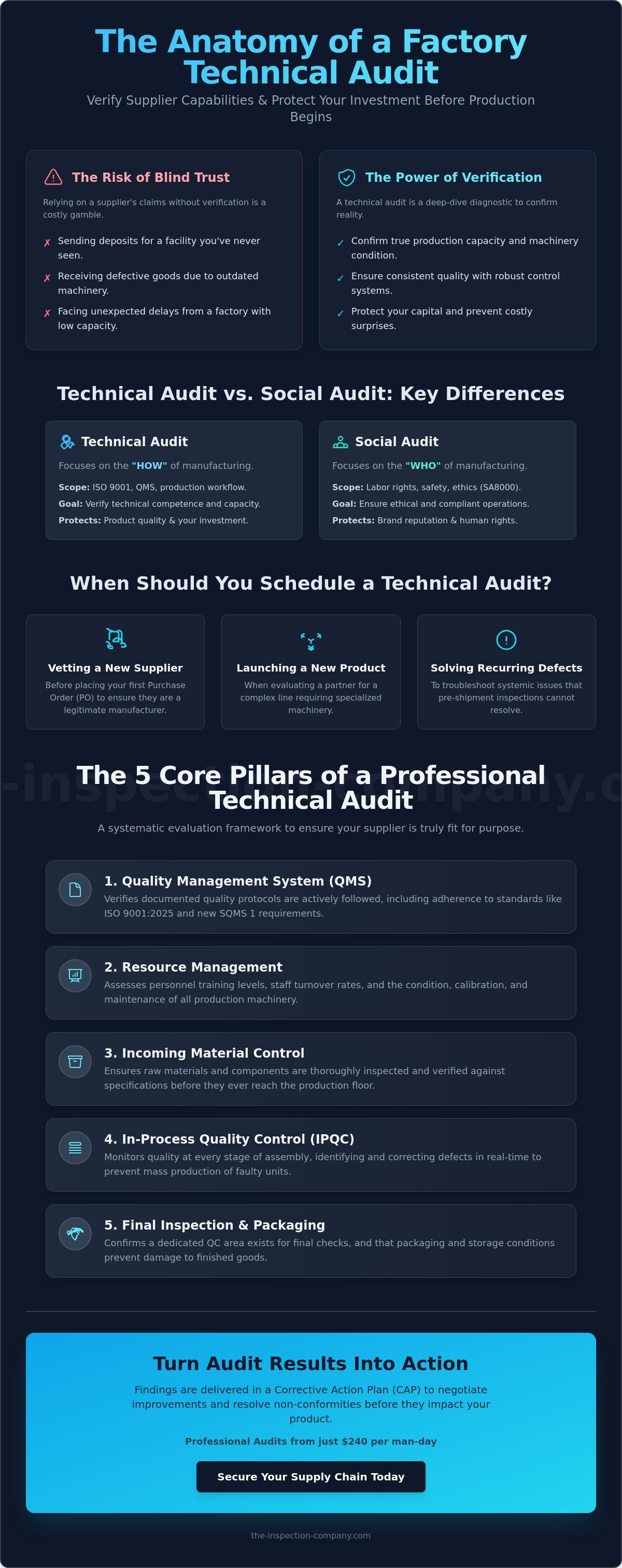 What is a factory technical audit