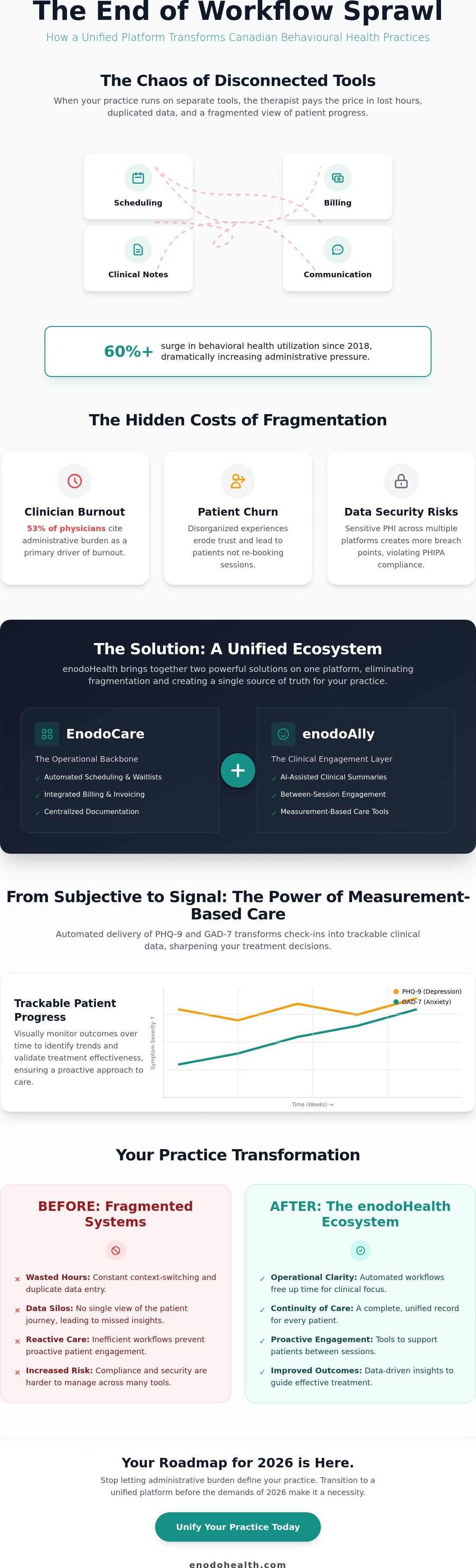 EnodoCare + enodoAlly