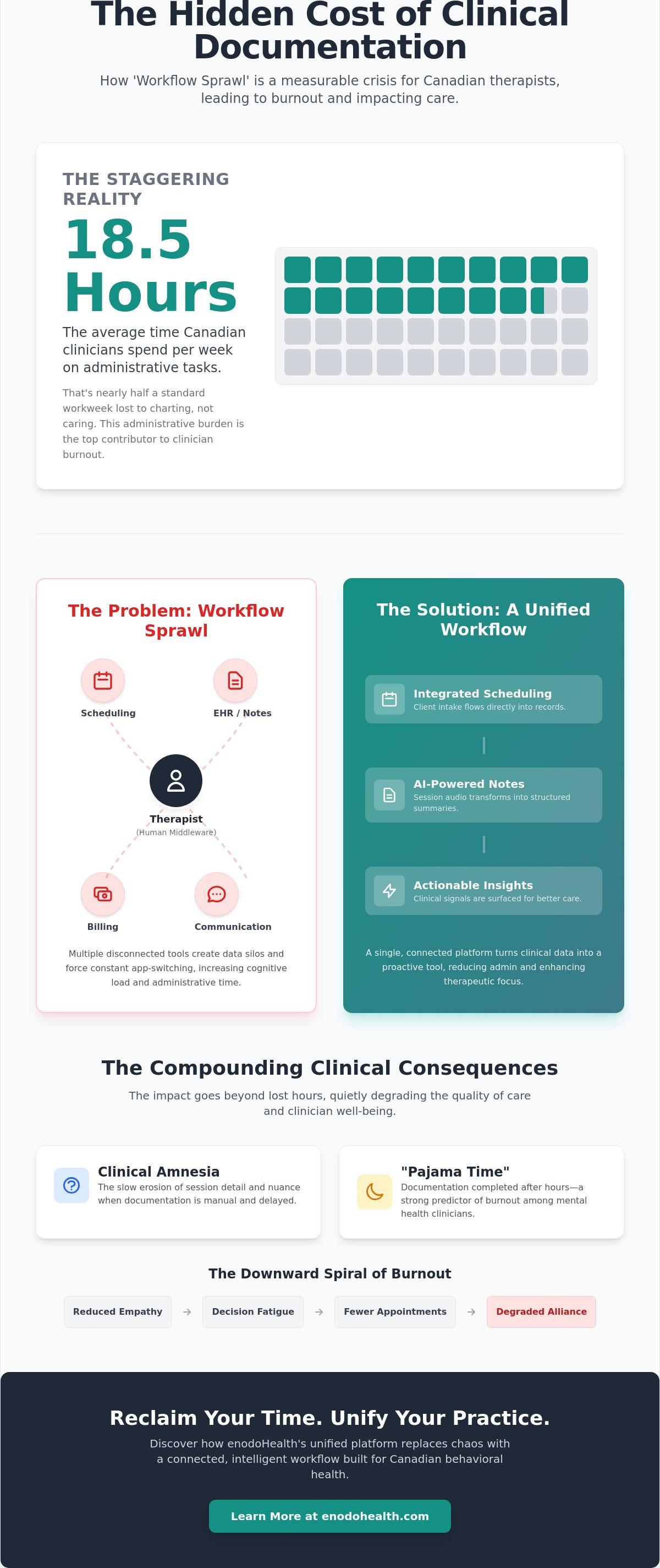 AI clinical documentation for therapists