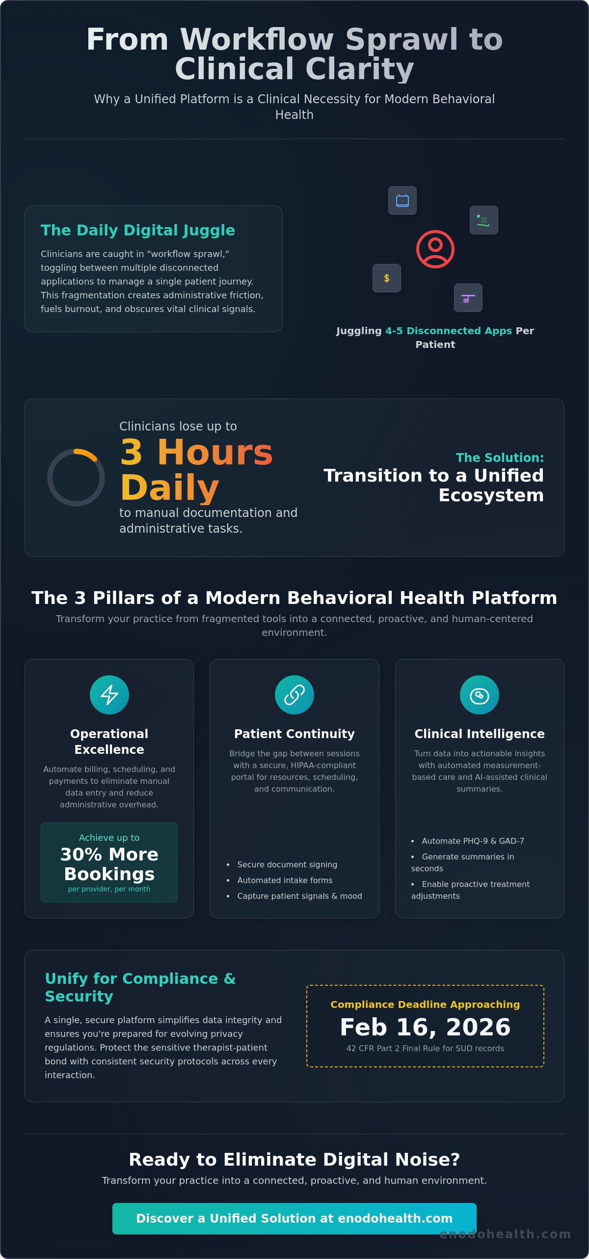 Comprehensive practice management solution