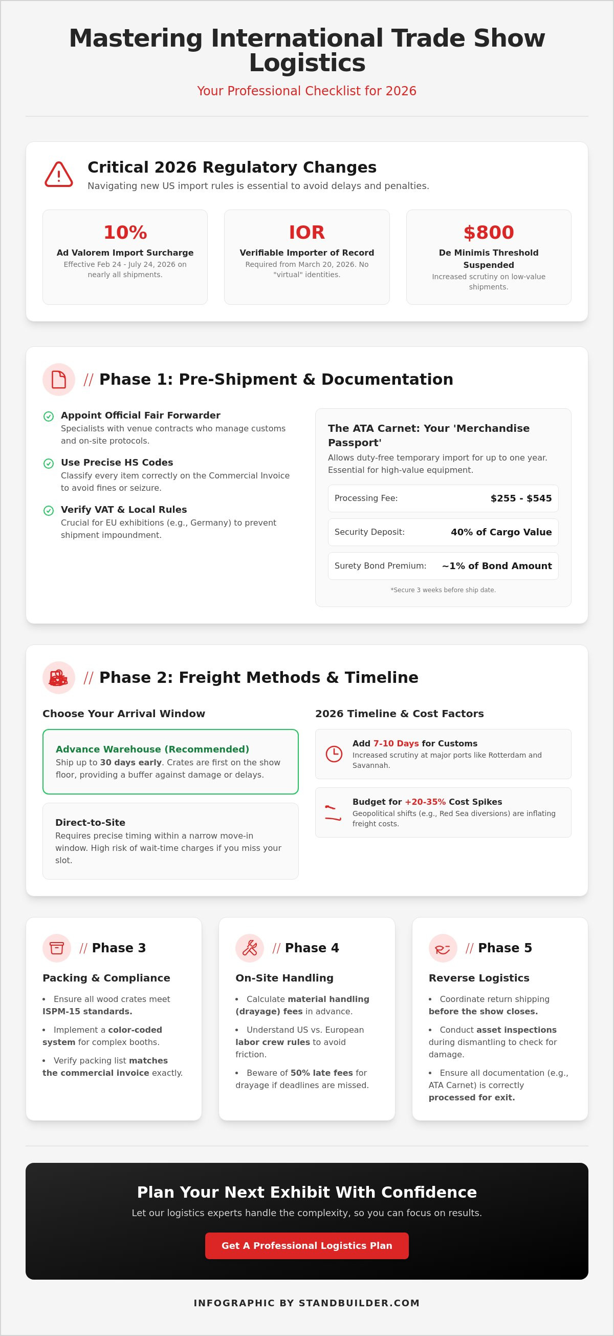 International trade show logistics checklist